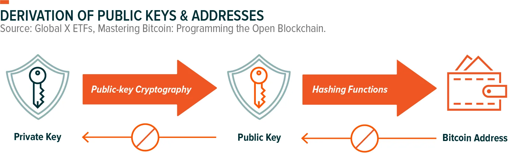 211026_Bitcoin101_Private-Key