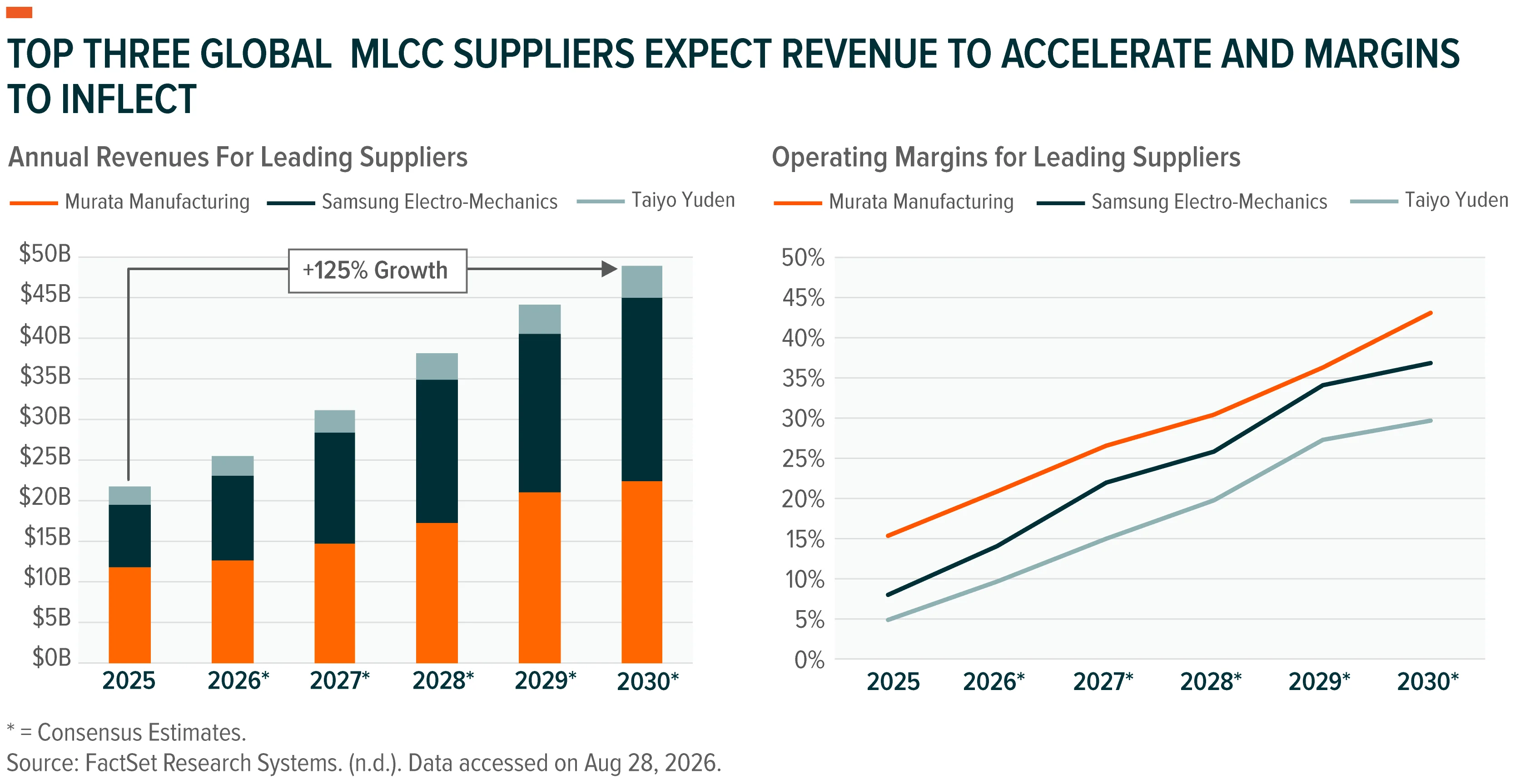 260908 - The Case for MLCC_08