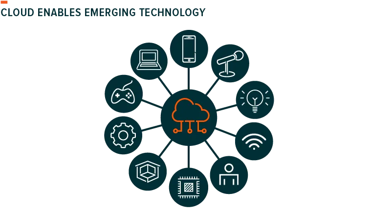 190403-Cloud_Computing-04