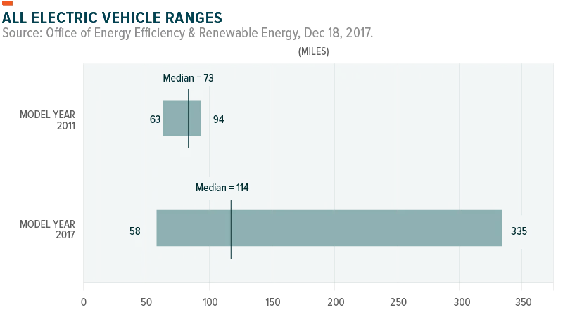 EV-Range-800x451