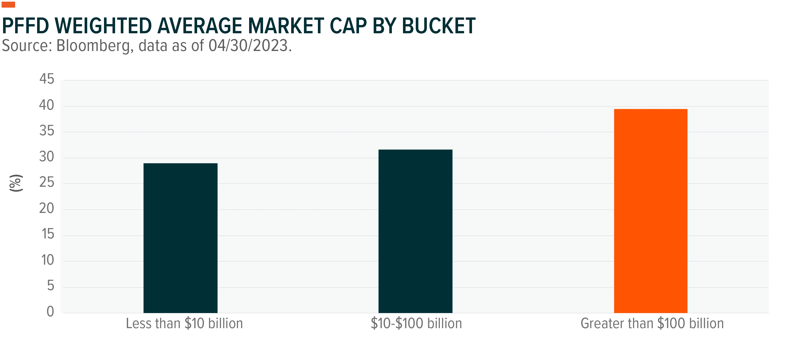 230525-Preferred-Stock-Outlook-in-the-Wake-of-the-Banking-Sector-Shakeout-11