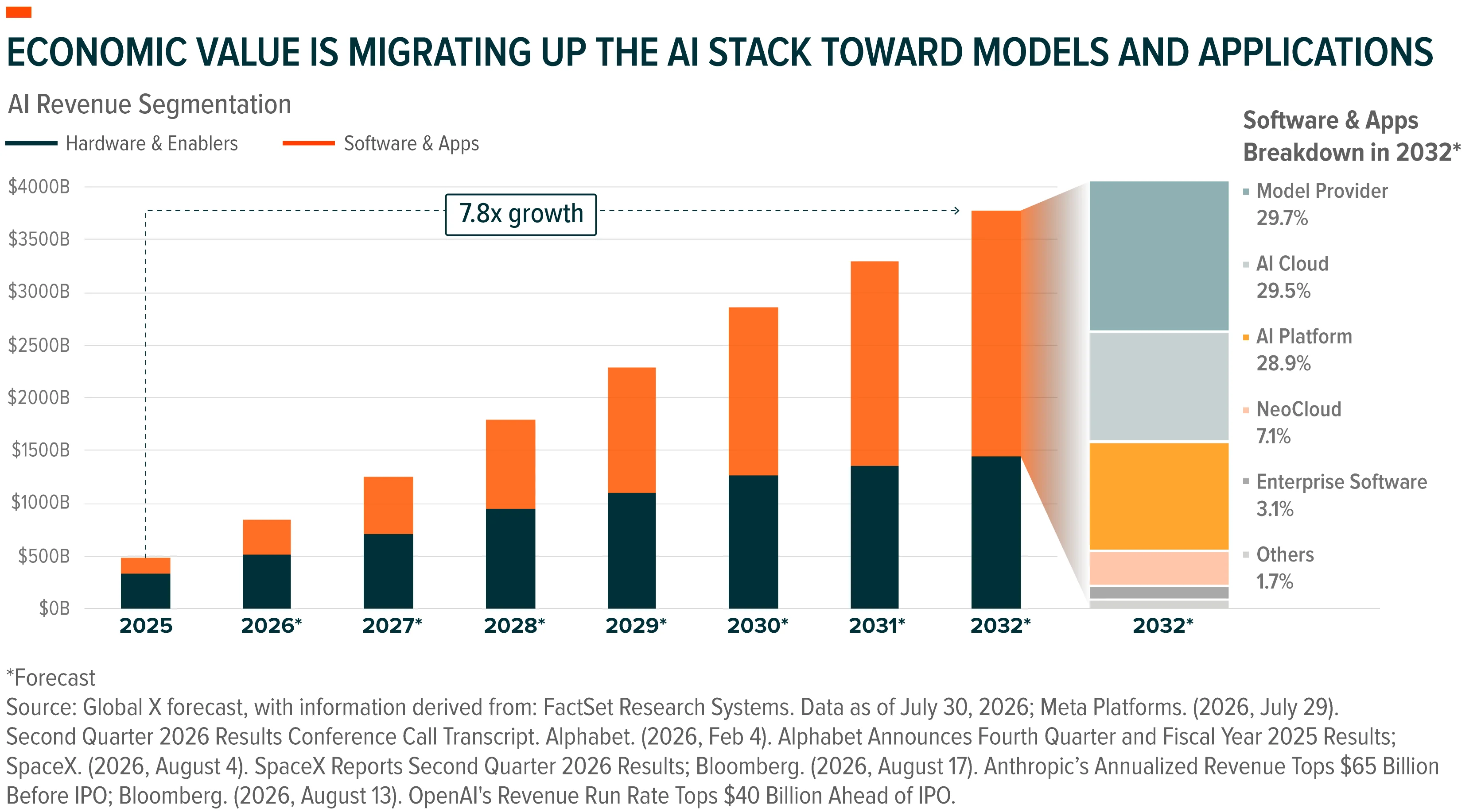 AI Monetization Is Reinforcing the Infrastructure Buildout-06