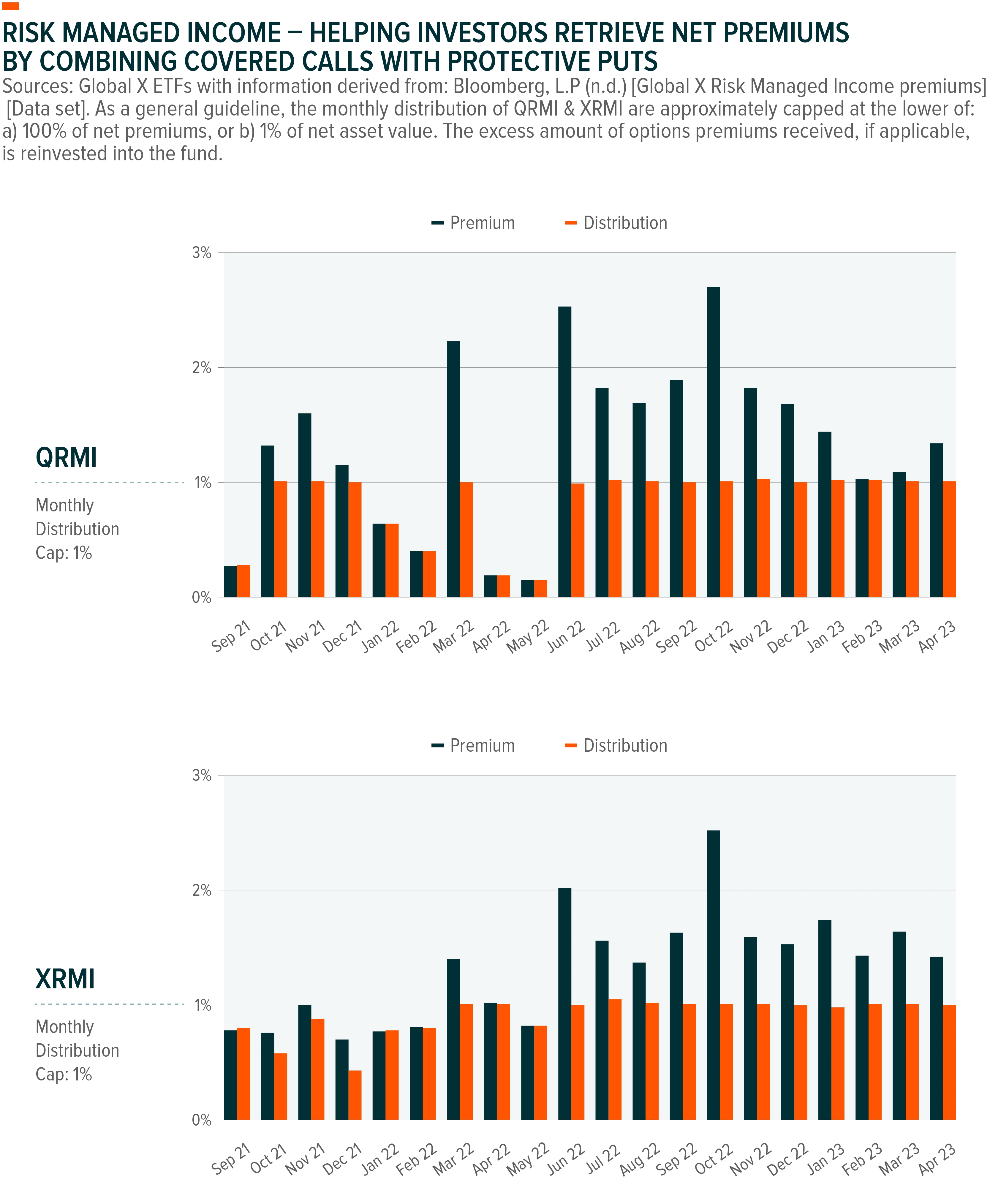 230508-Understanding_Income_Landscape_03-1