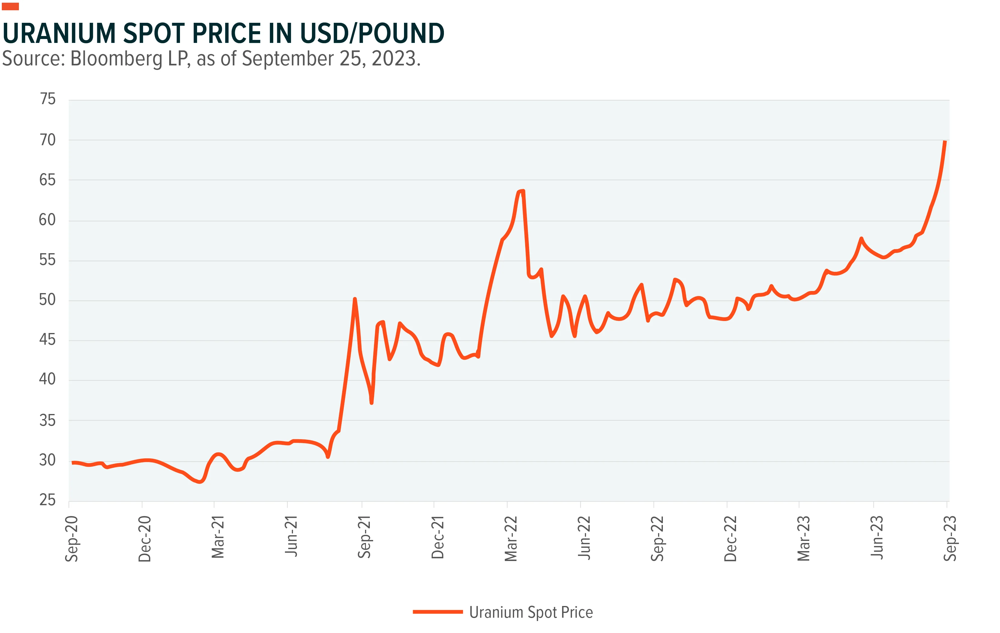 231004-Uranium-Prices-Have-Renewed_01