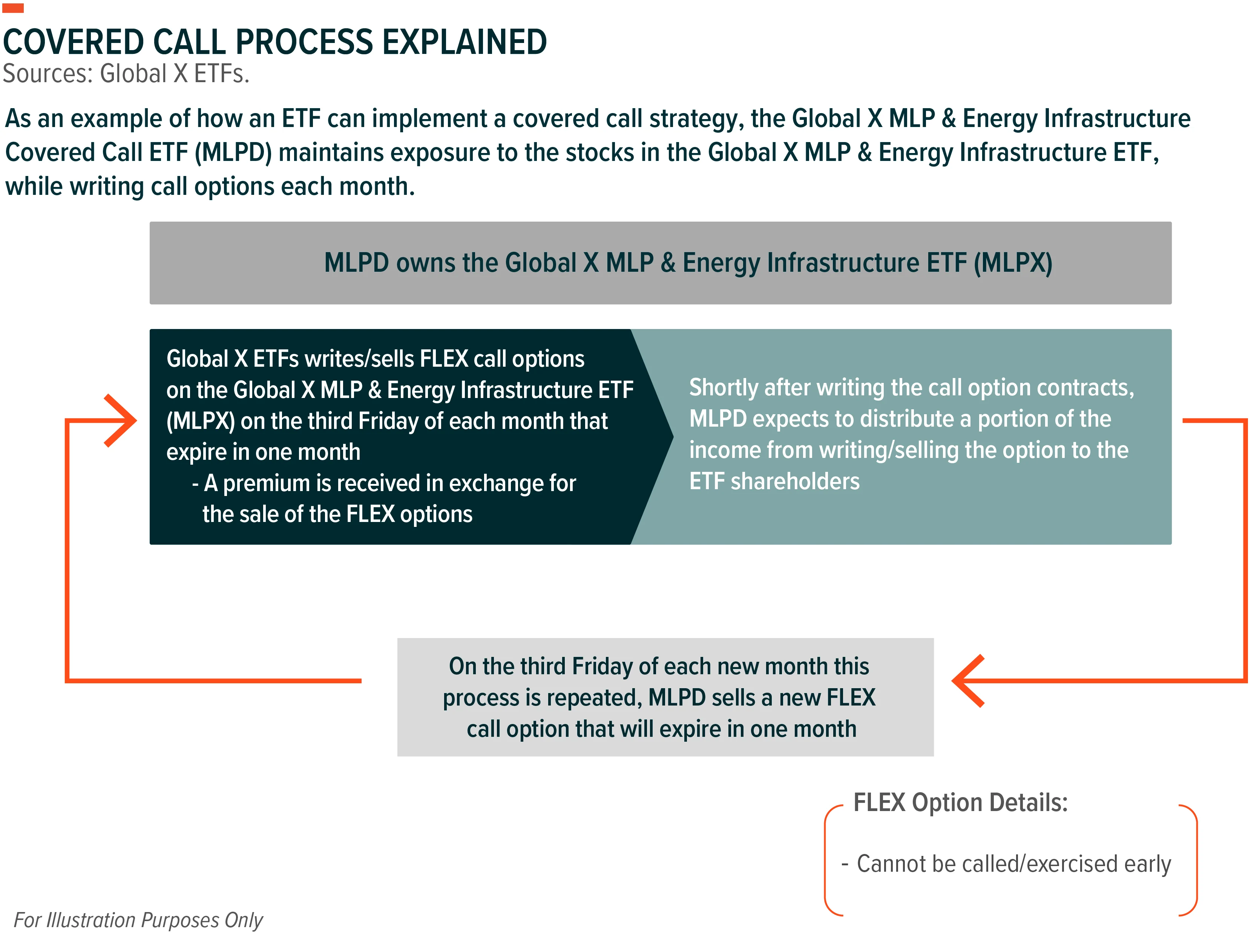 240417-Introducing-the-Global-X-MLP-Energy-Infrastructure-Covered-Call-ETF-MLPD_01