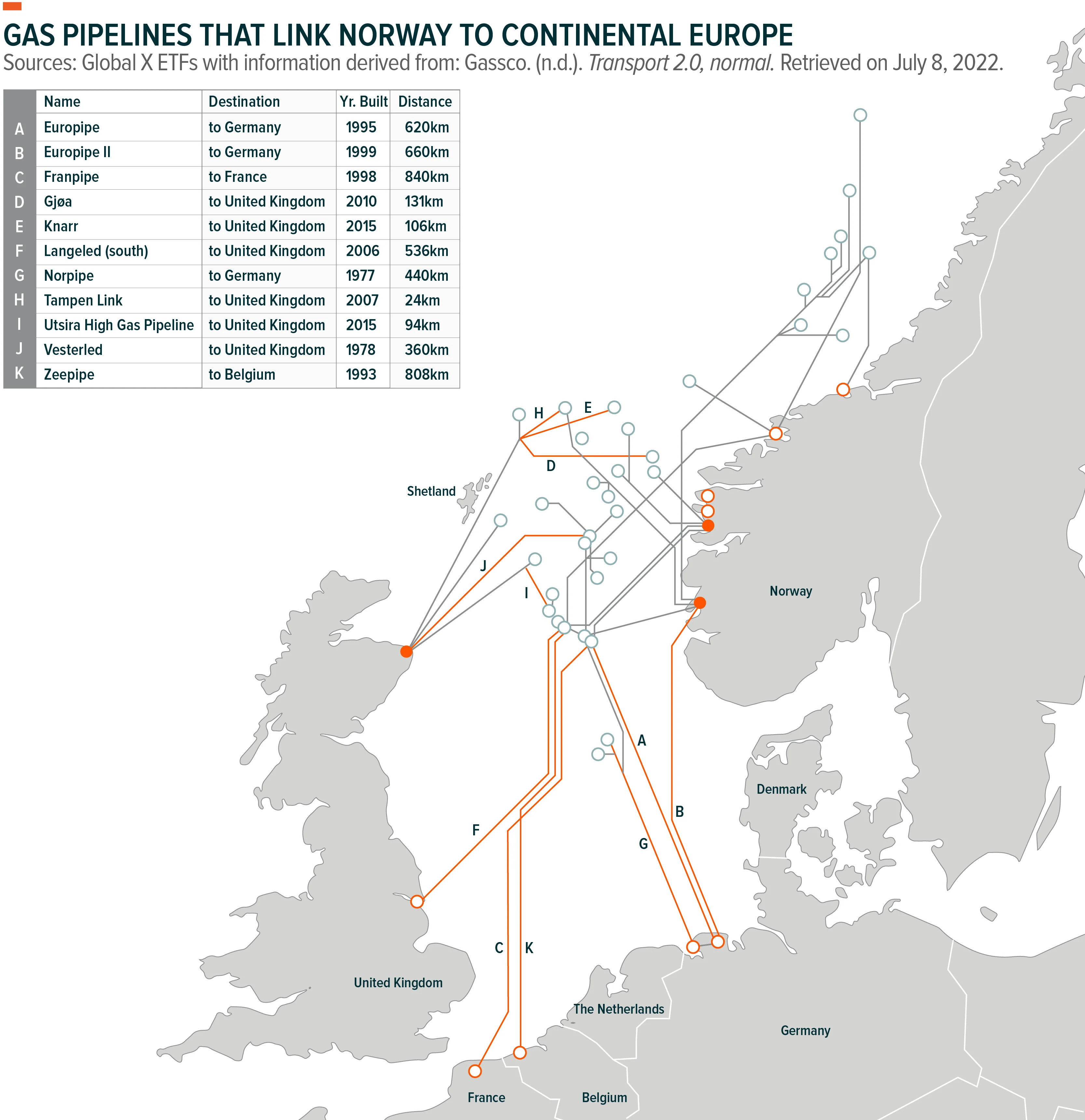 220712-Norway-and-European-Security-01