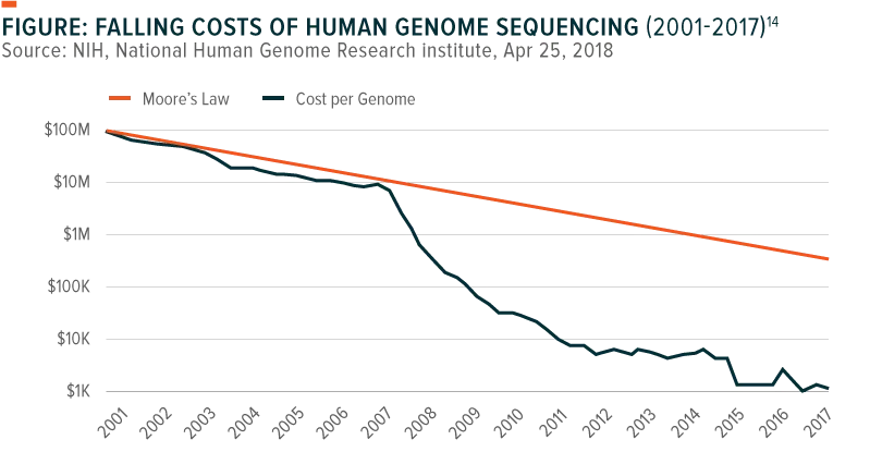 190312-Genomics_HealthCare-03