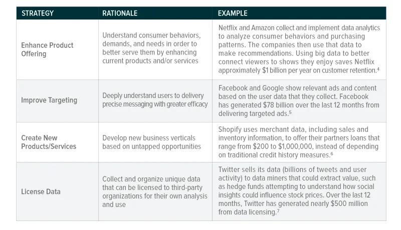 201118-Value_of_Data-02