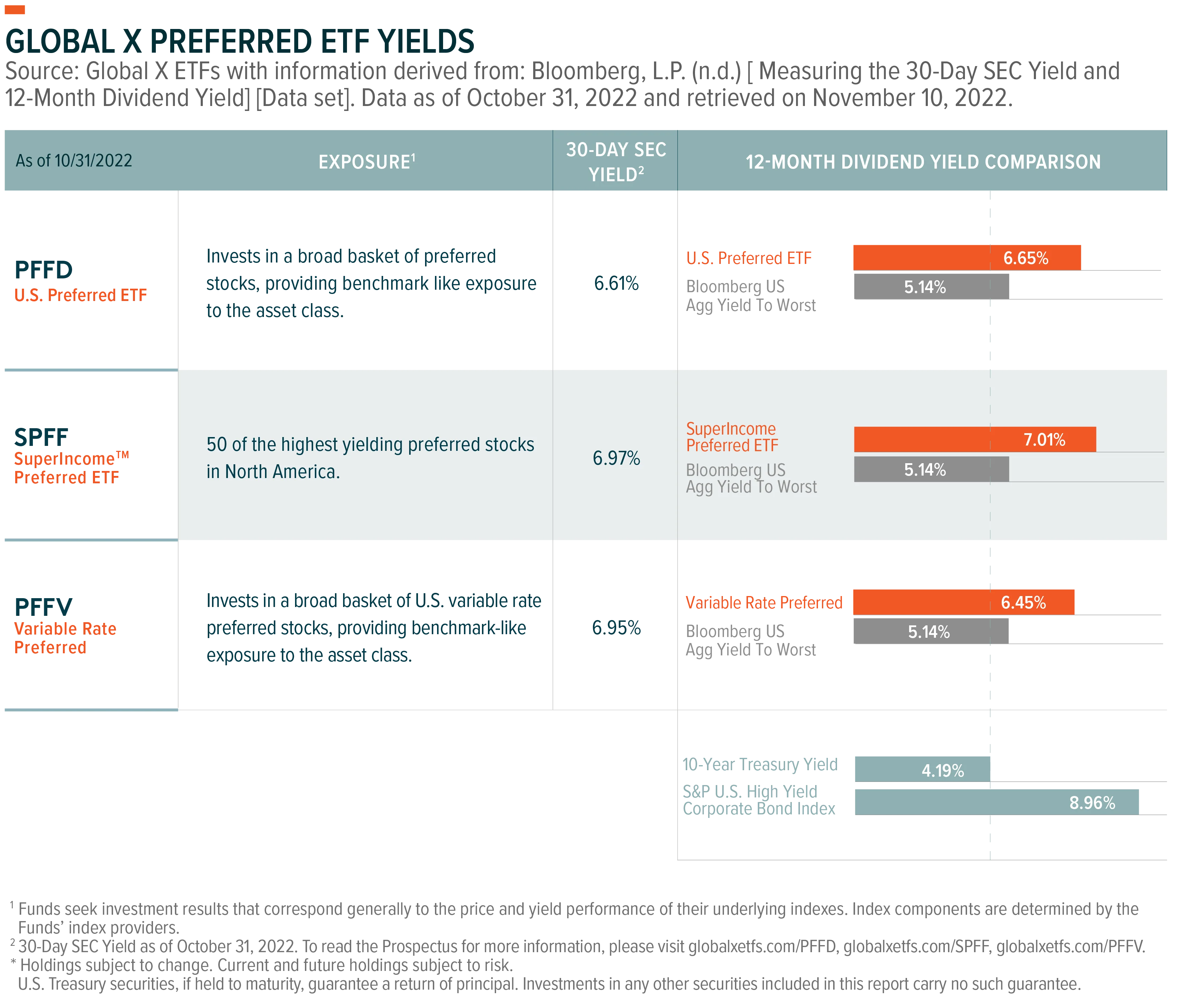 221219-Q4-Income-Outlook_09