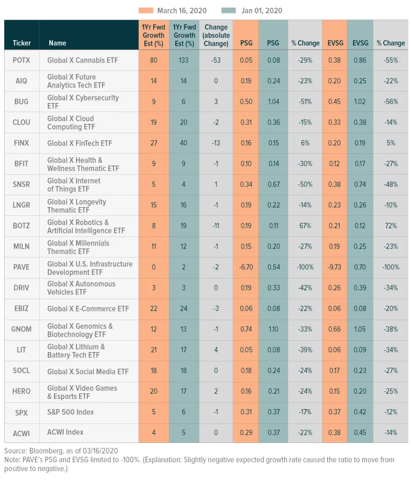 200320-Thematic_Growth_Valuation-02
