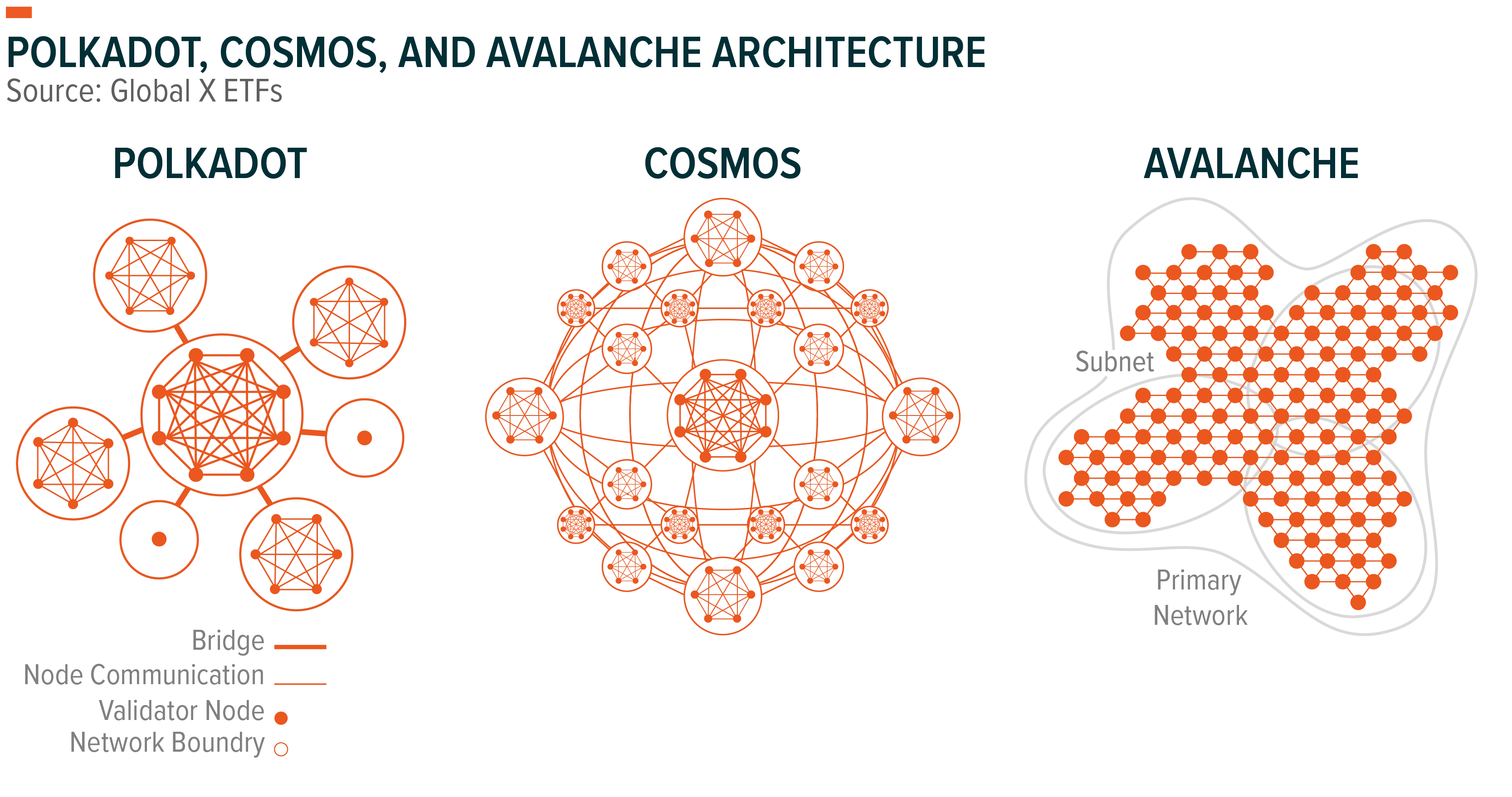 Scaling-Blockchain-P-C-A-01