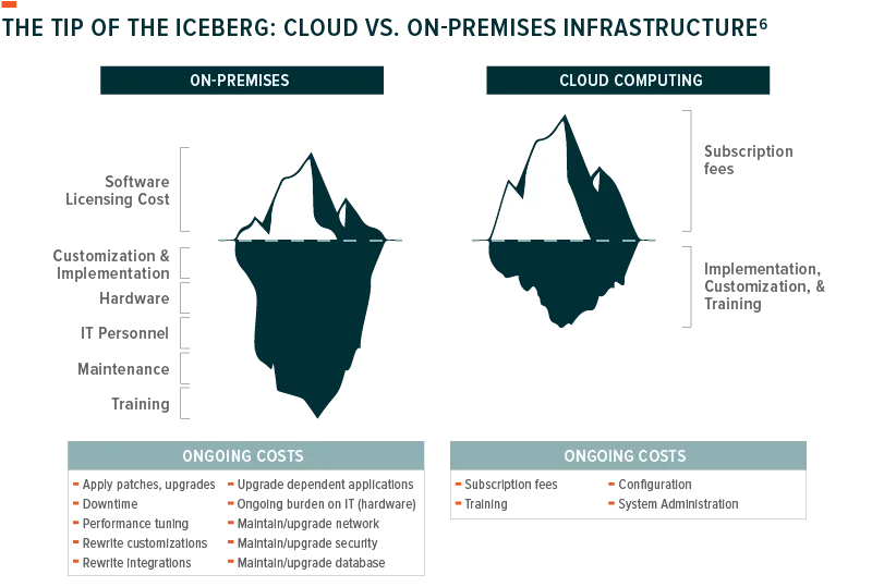 190403-Cloud_Computing_BLOG-POST