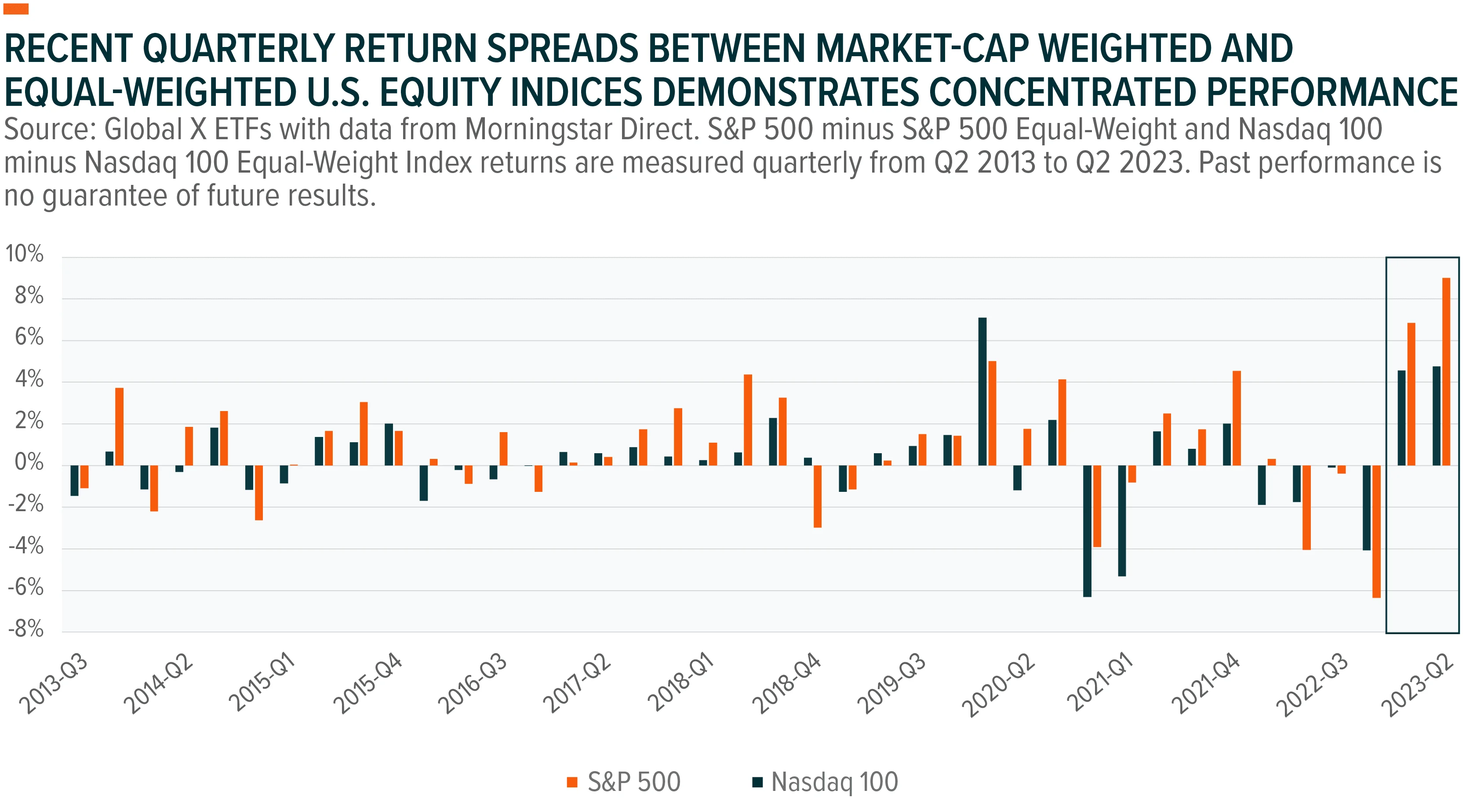 from https://assets-cms.globalxetfs.com/230725 - Q3 2023 Income Outlook_01.png