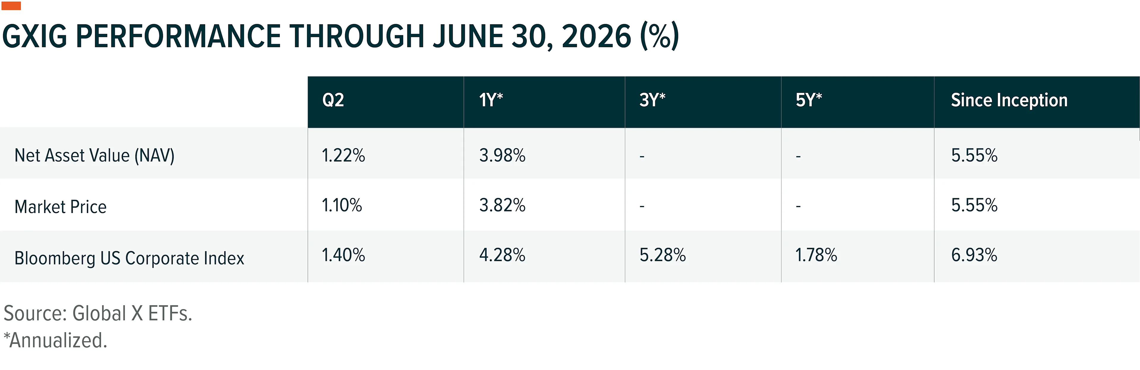 Global X Investment Grade Corporate Bond ETF (GXIG) 2Q26 Commentary Article Image 1 - Aug 2026
