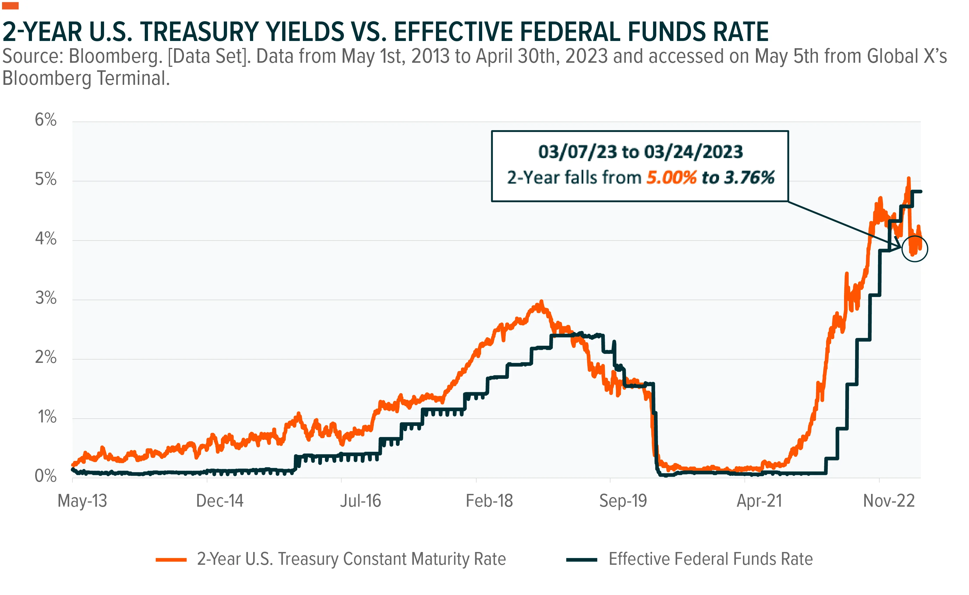 230514-Income-Outlook-Q2_01-2