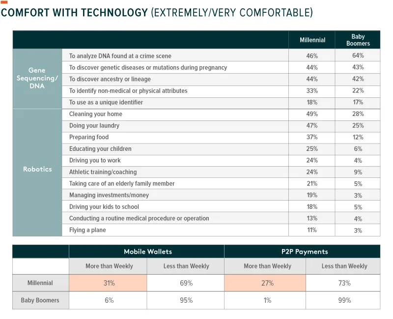 190701-Tech_Consumer_Adoption-09