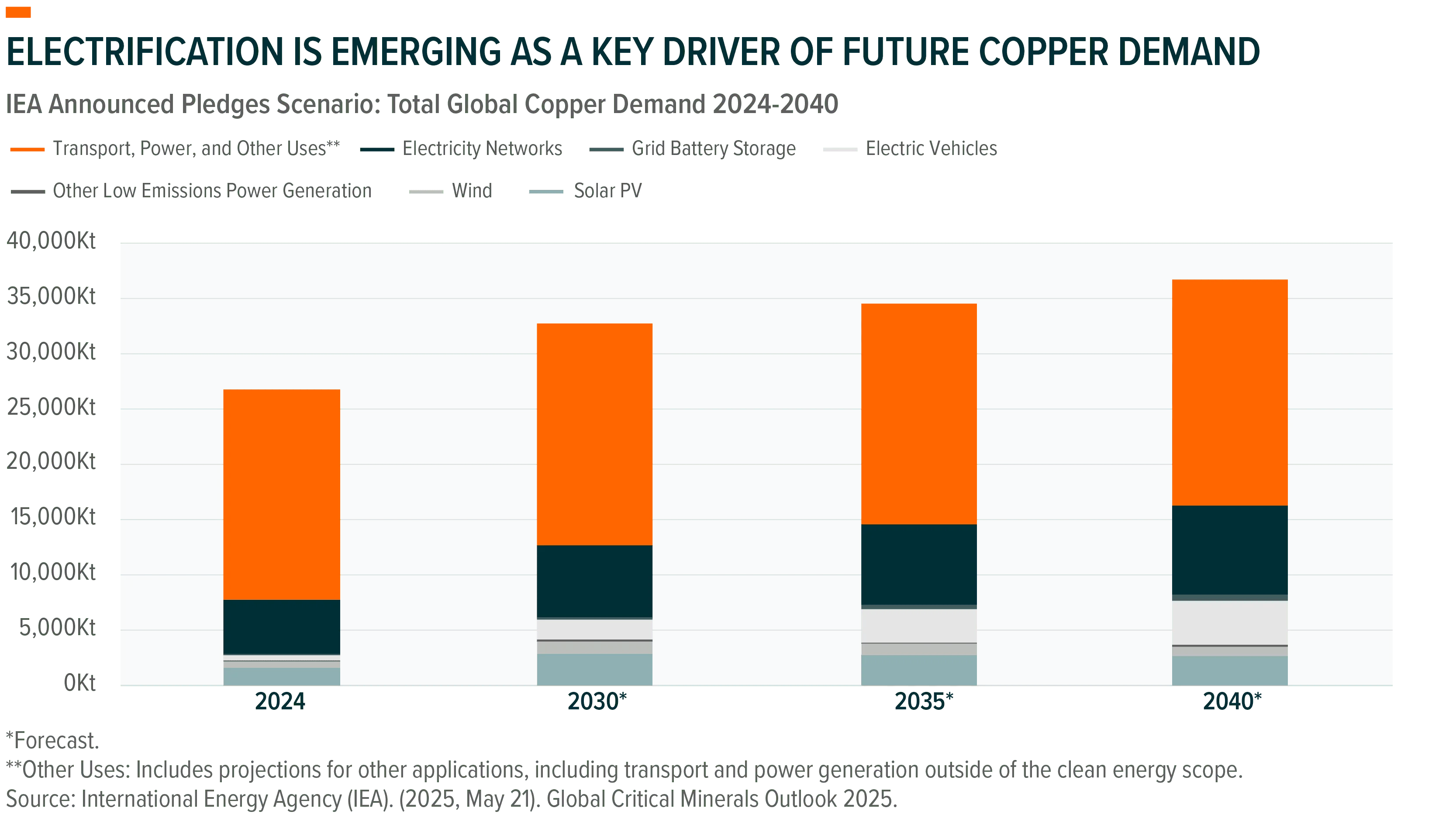 260623 - Energy Playbook Navigating the Global Supercycle 10
