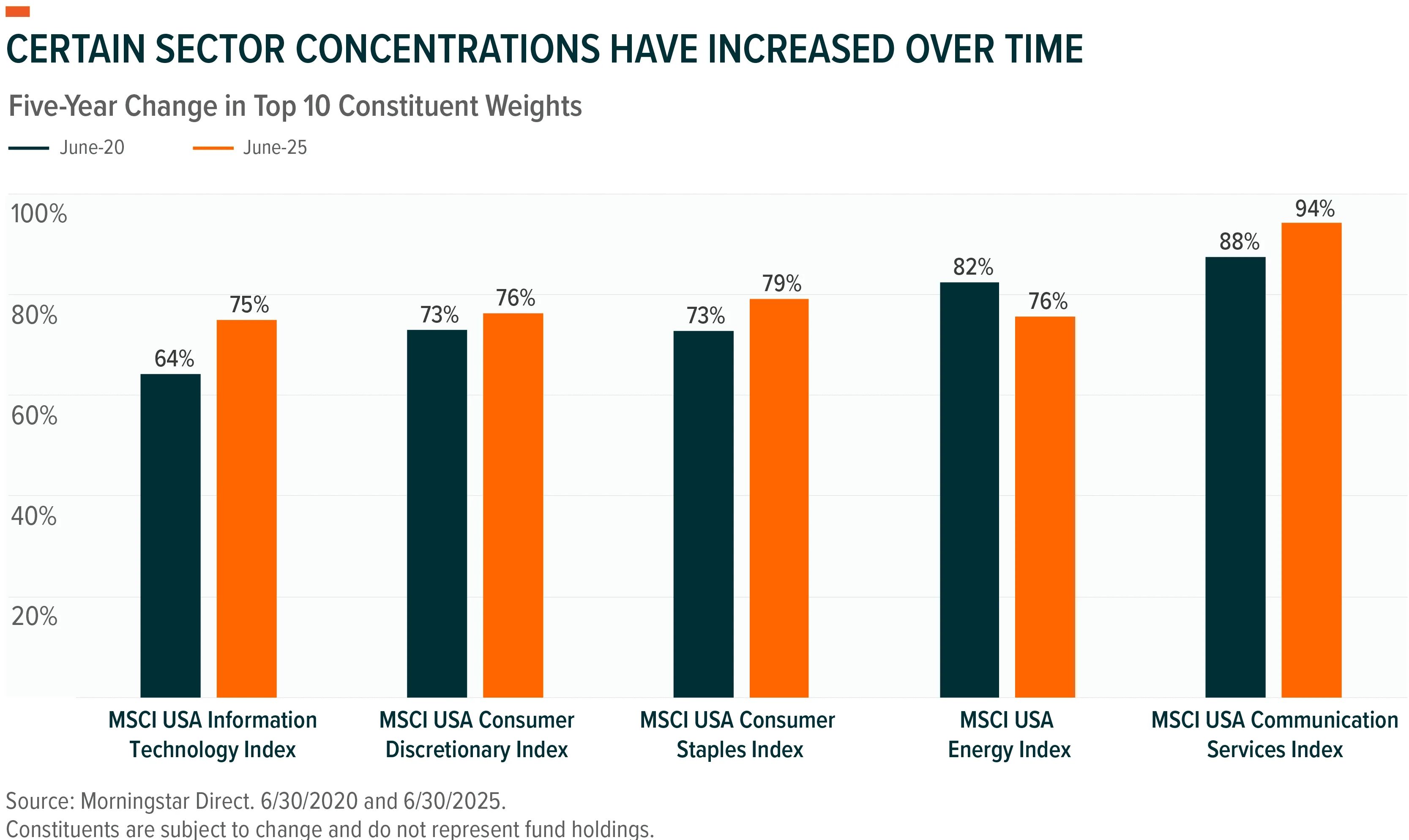 250721 - PureCap Intro 01