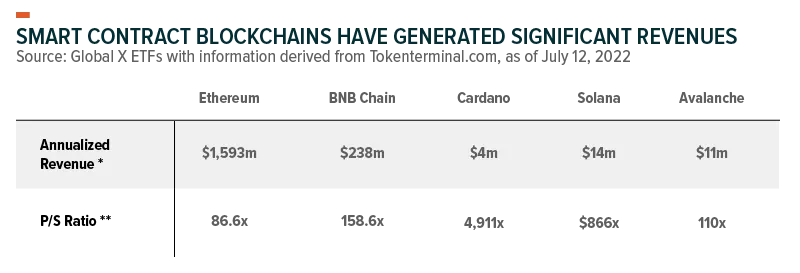 generate-significant-revenues