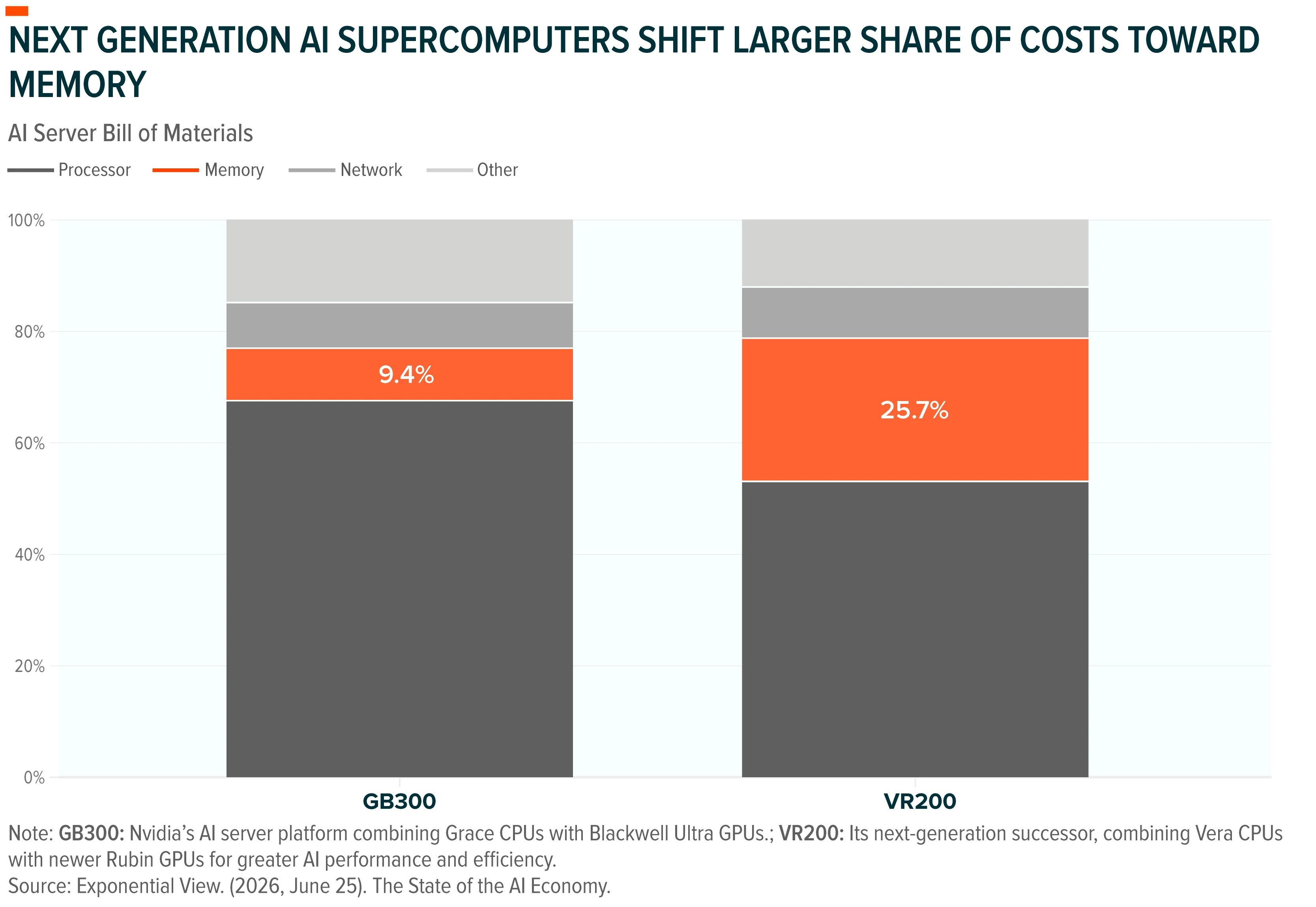 AI Monetization Is Reinforcing the Infrastructure Buildout-05