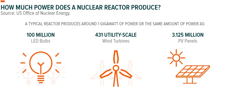 210204-Uranium_Market-03