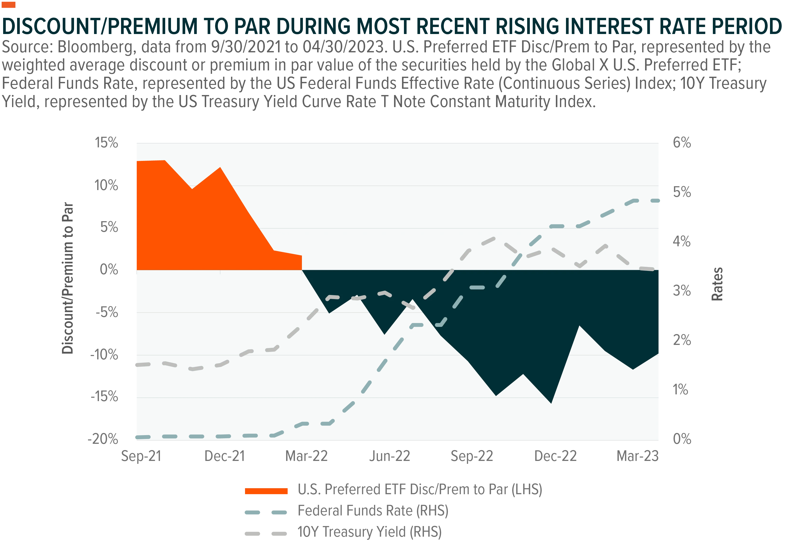 230525-Preferred-Stock-Outlook-in-the-Wake-of-the-Banking-Sector-Shakeout-05