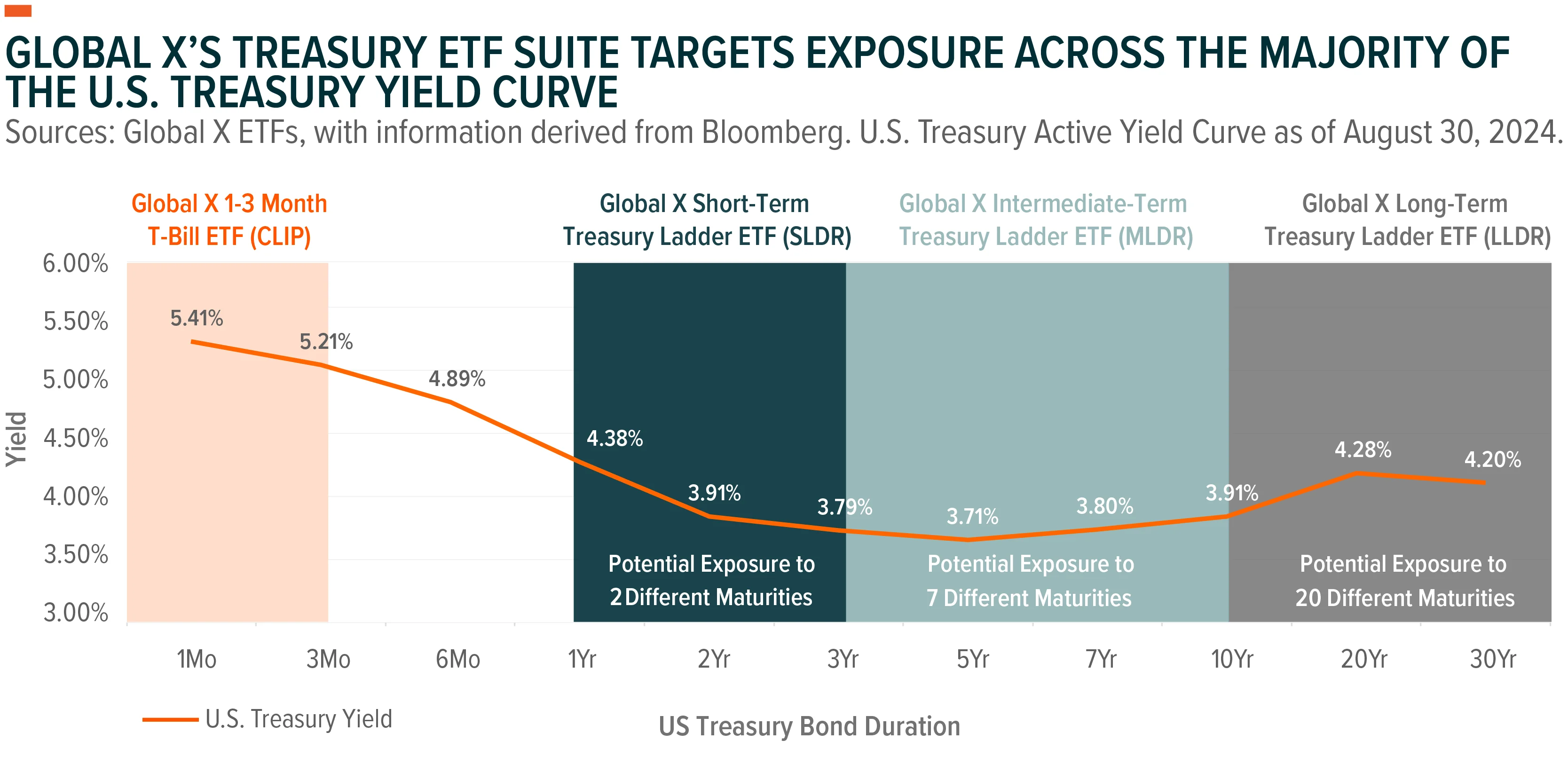 240903-Introducing-Treasury-Ladder-ETFs_03