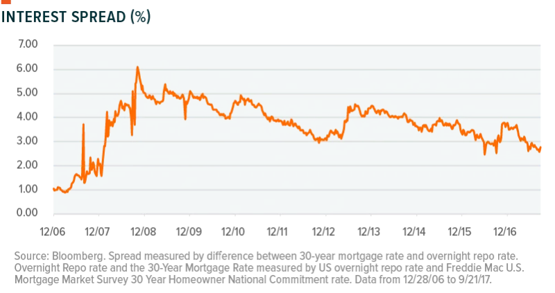 171005-REITs_Explained-03-800x423