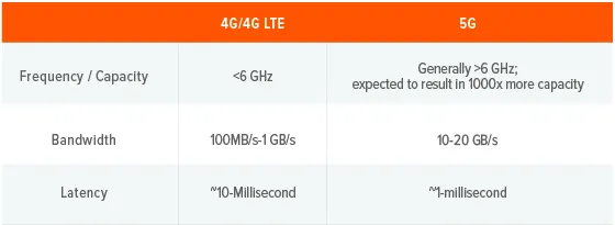 190117-5G_accelerate_IOT-01