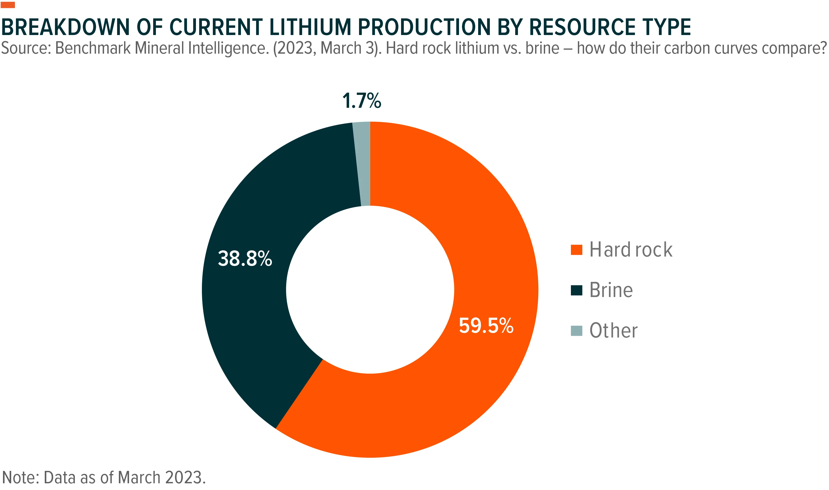 230815-Theme-Lab-Tracking-Lithium_01