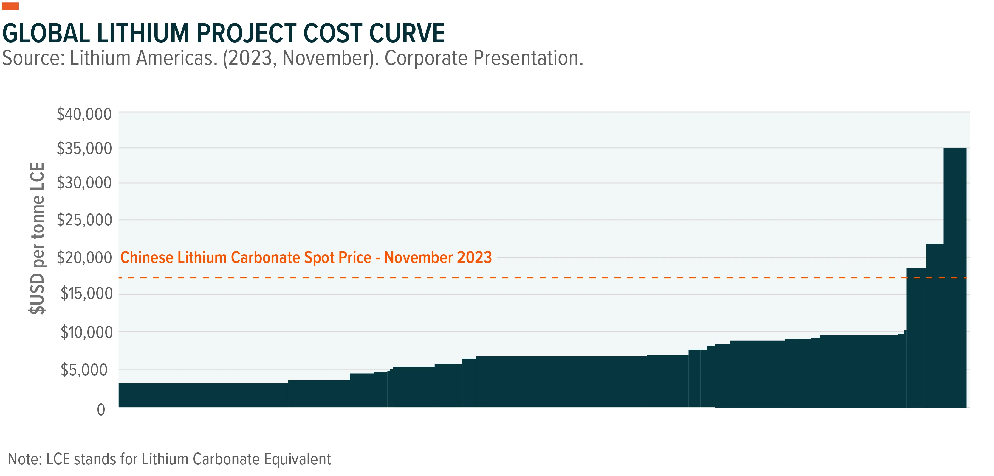 231206-Lithium-and-EV-Market-Update_02