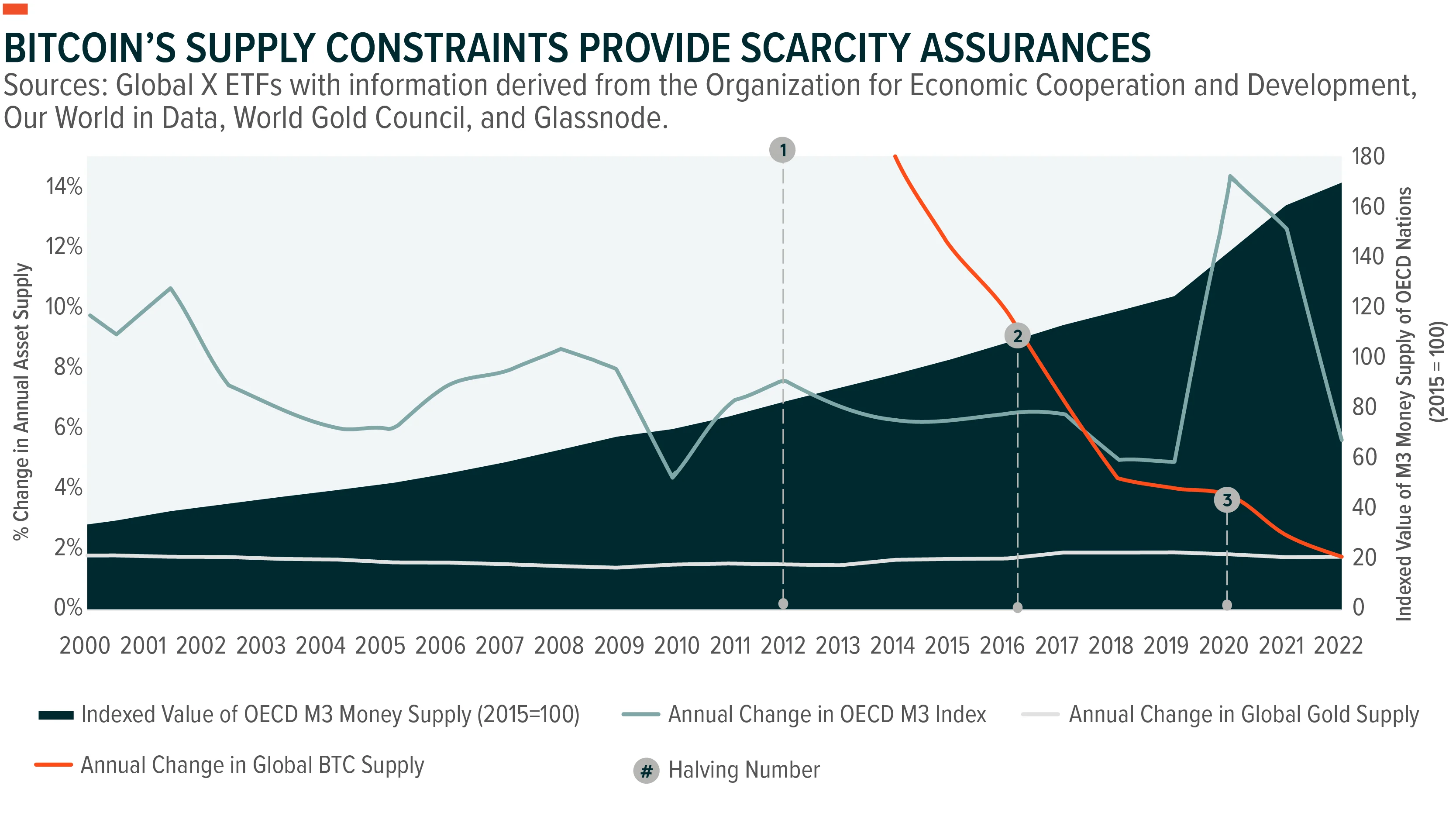 231226-Bitcoin-Scarcity-and-Market-Dynamics_02