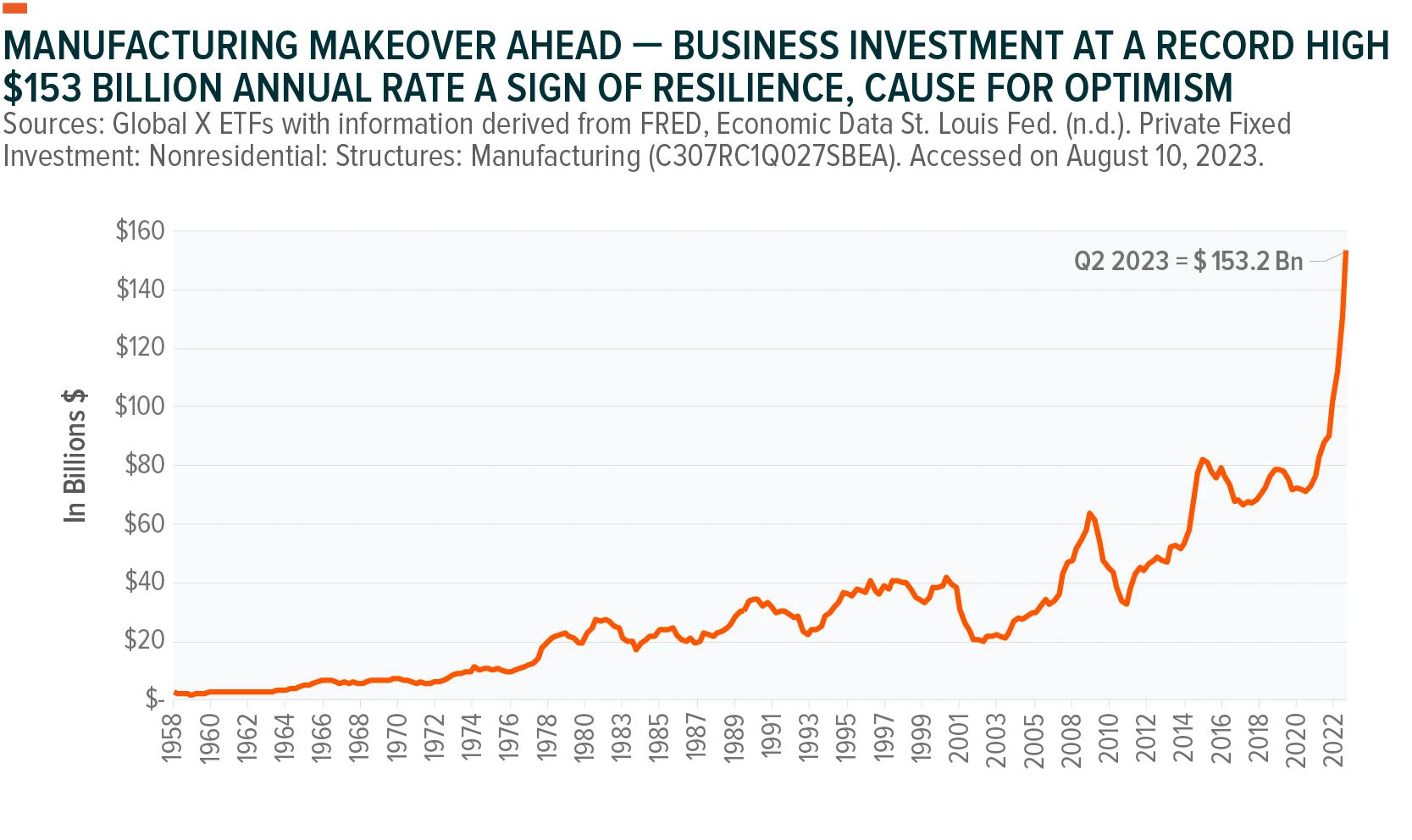 230814-Business-Investment-in-Manufacuring_01