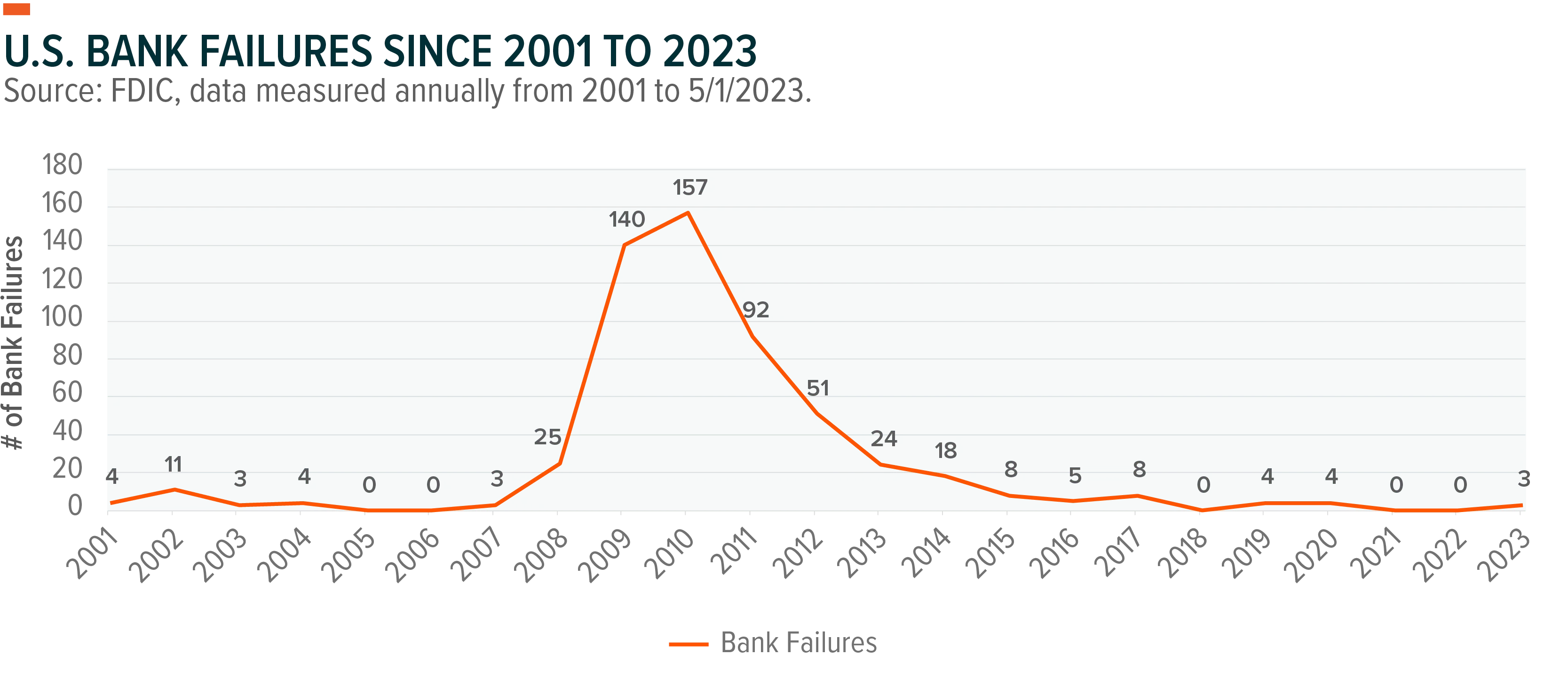 230525-Preferred-Stock-Outlook-in-the-Wake-of-the-Banking-Sector-Shakeout-01-1