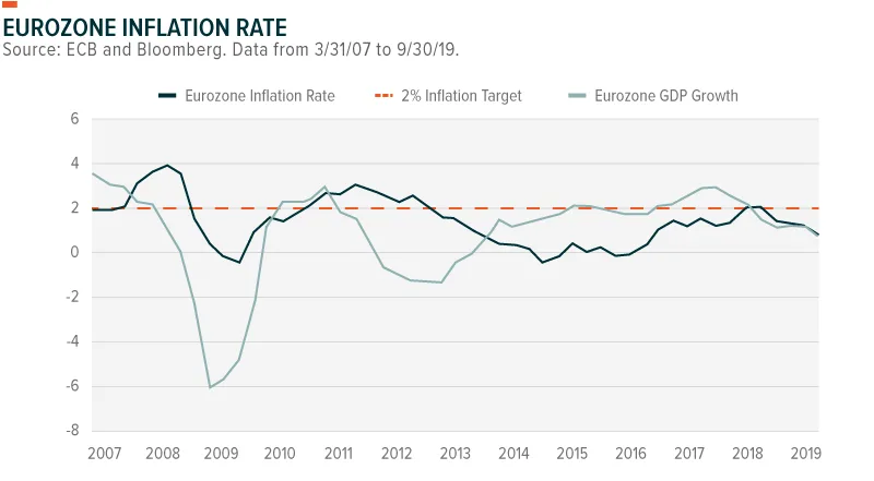 191022-Yield_out_of_Europe-04