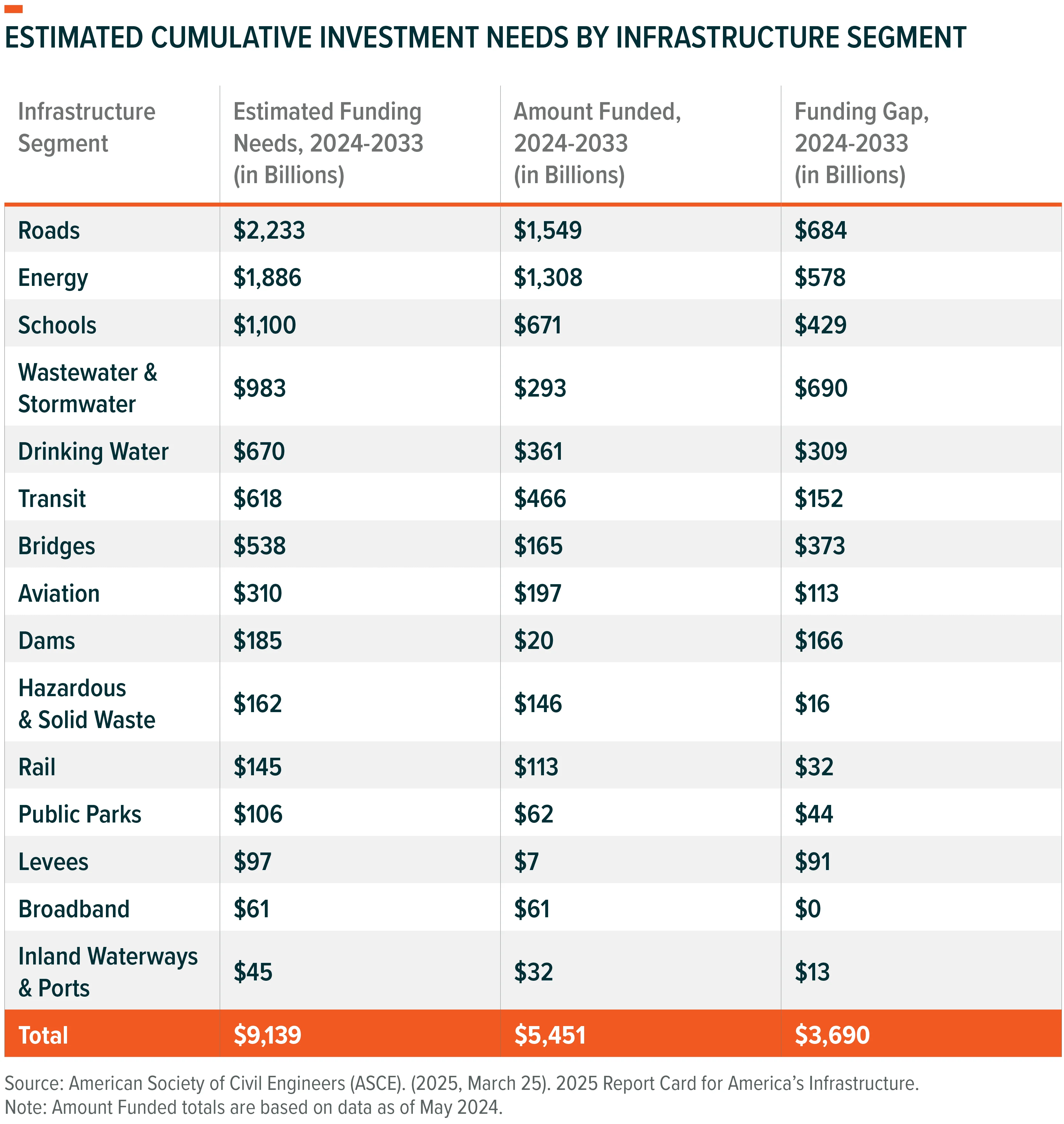250415 - America’s Infrastructure Report Card 02