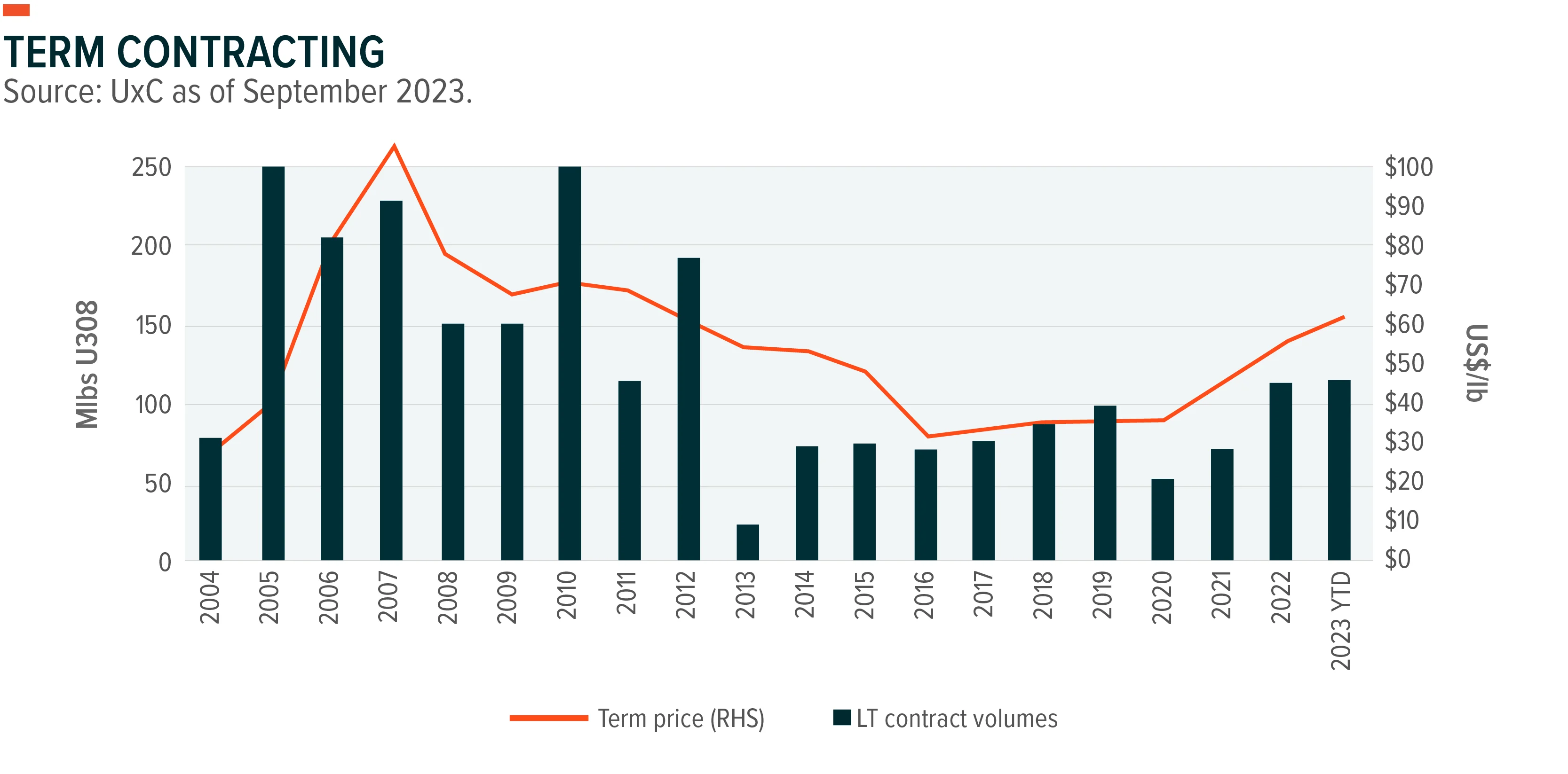 231004-Uranium-Prices-Have-Renewed_02