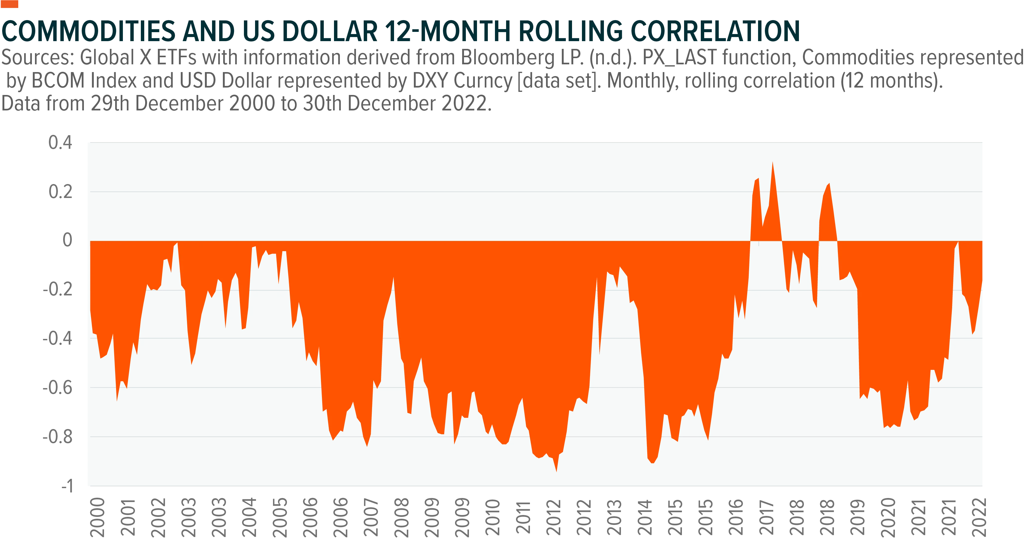 230203-Investing-in-Commodities_03