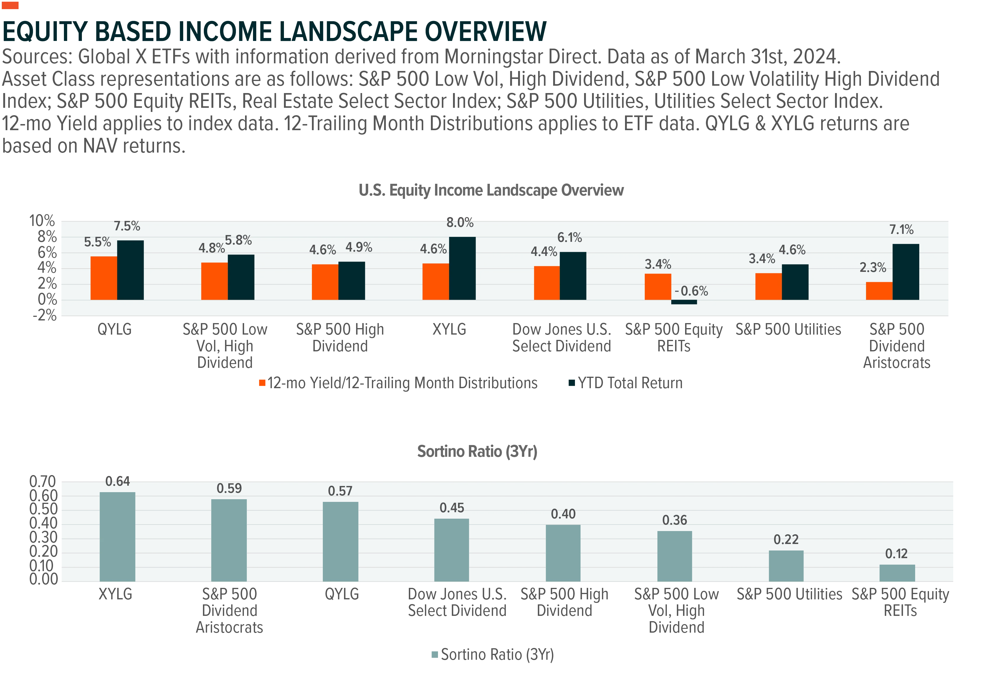 240425-Covered-Call-Growth-A-Dividend-Alternative_02-1
