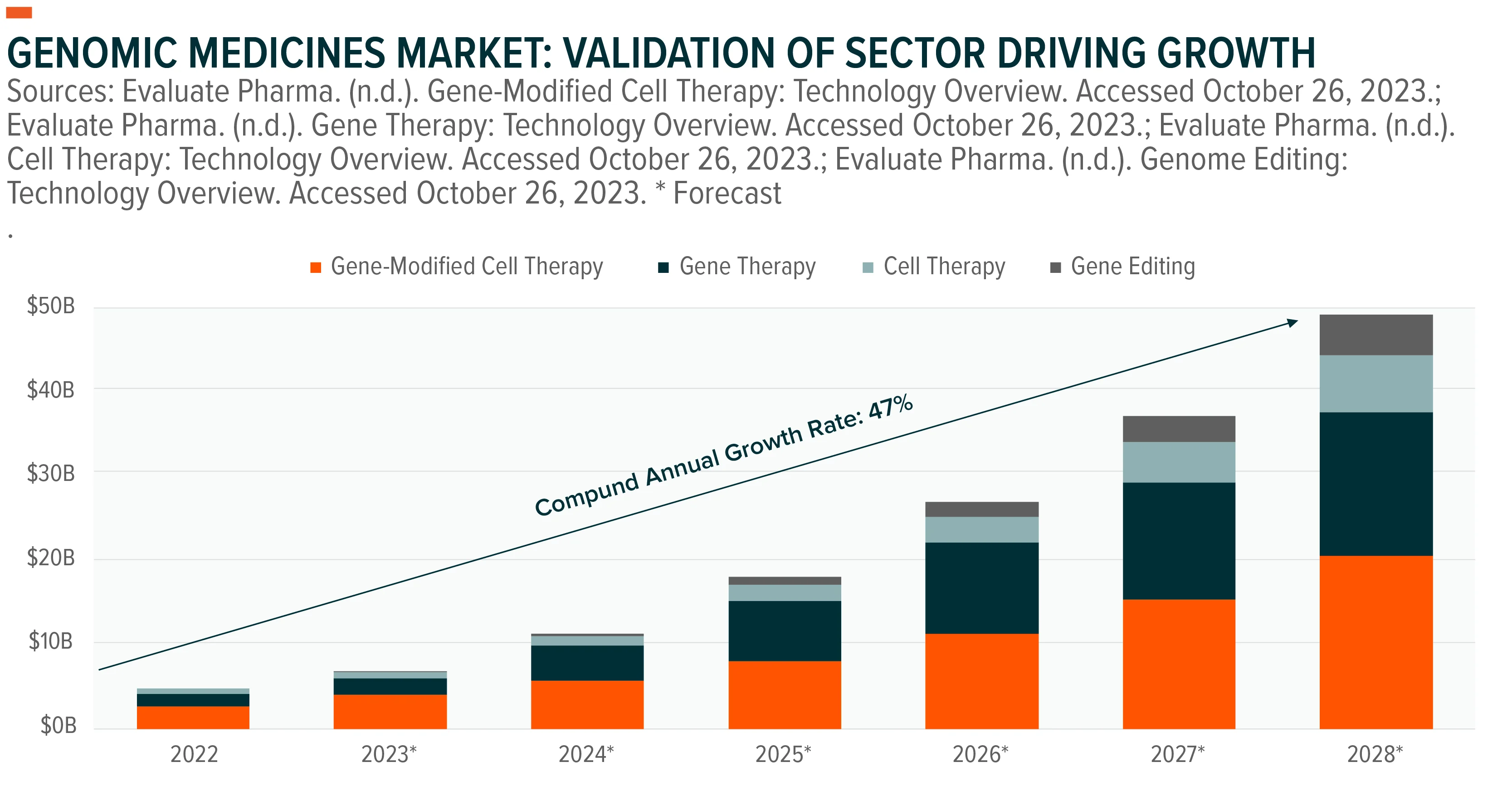 231110-The-Genomic-Medicine-Revolution_01