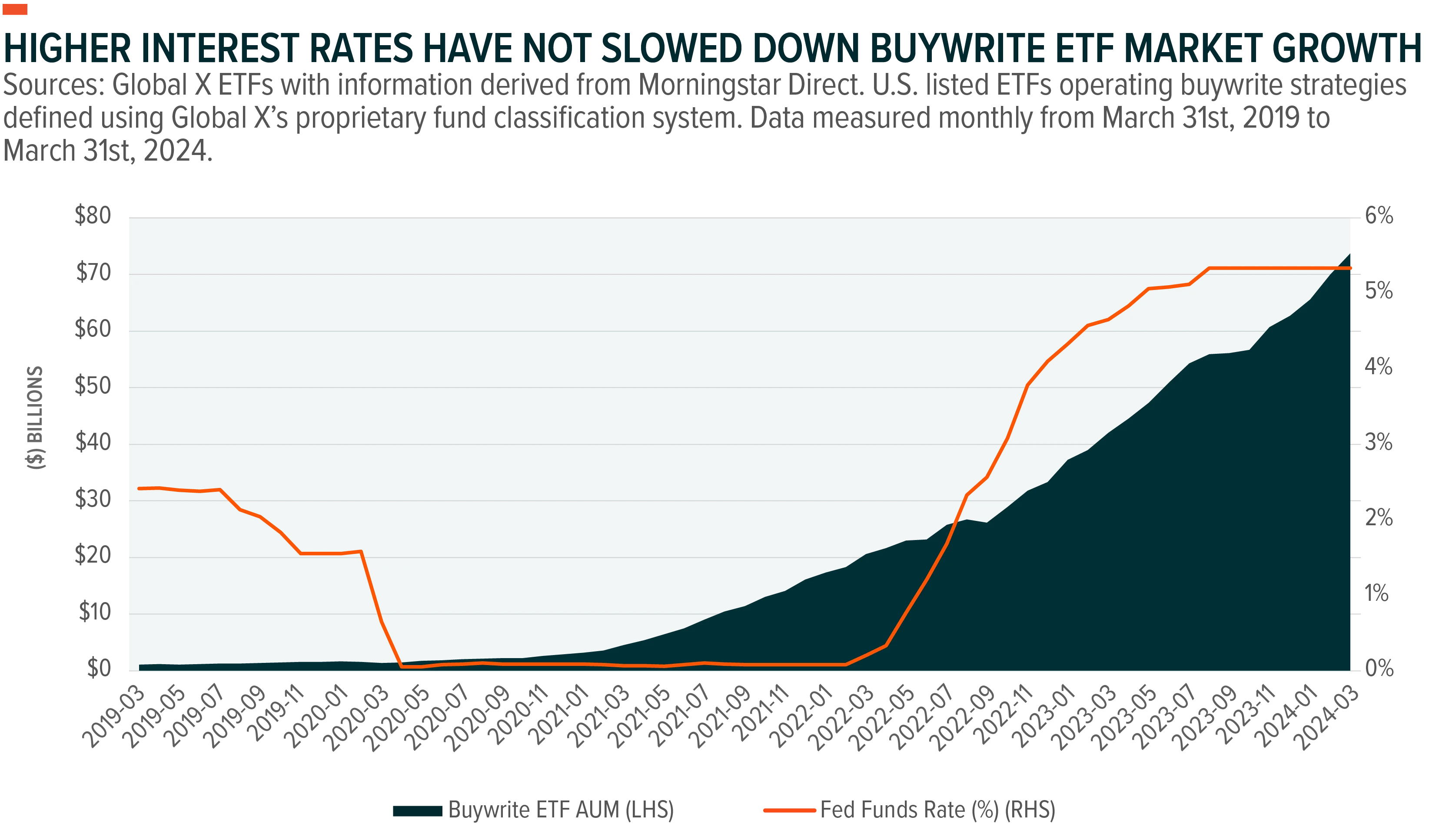 240425-Covered-Call-Growth-A-Dividend-Alternative_04-1