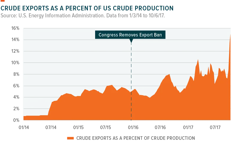 171027-Crude_Oil-01-800x508