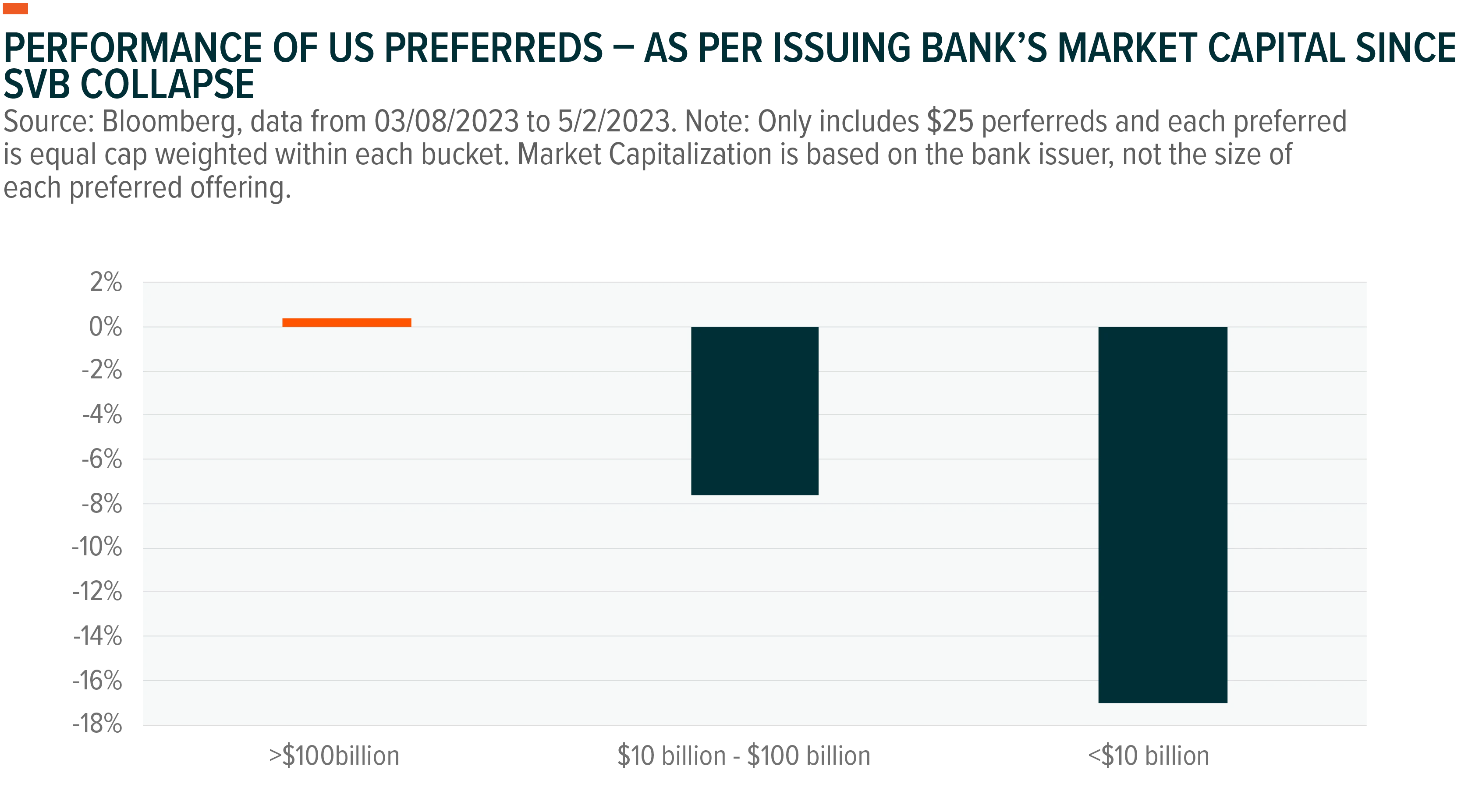 230525-Preferred-Stock-Outlook-in-the-Wake-of-the-Banking-Sector-Shakeout-08