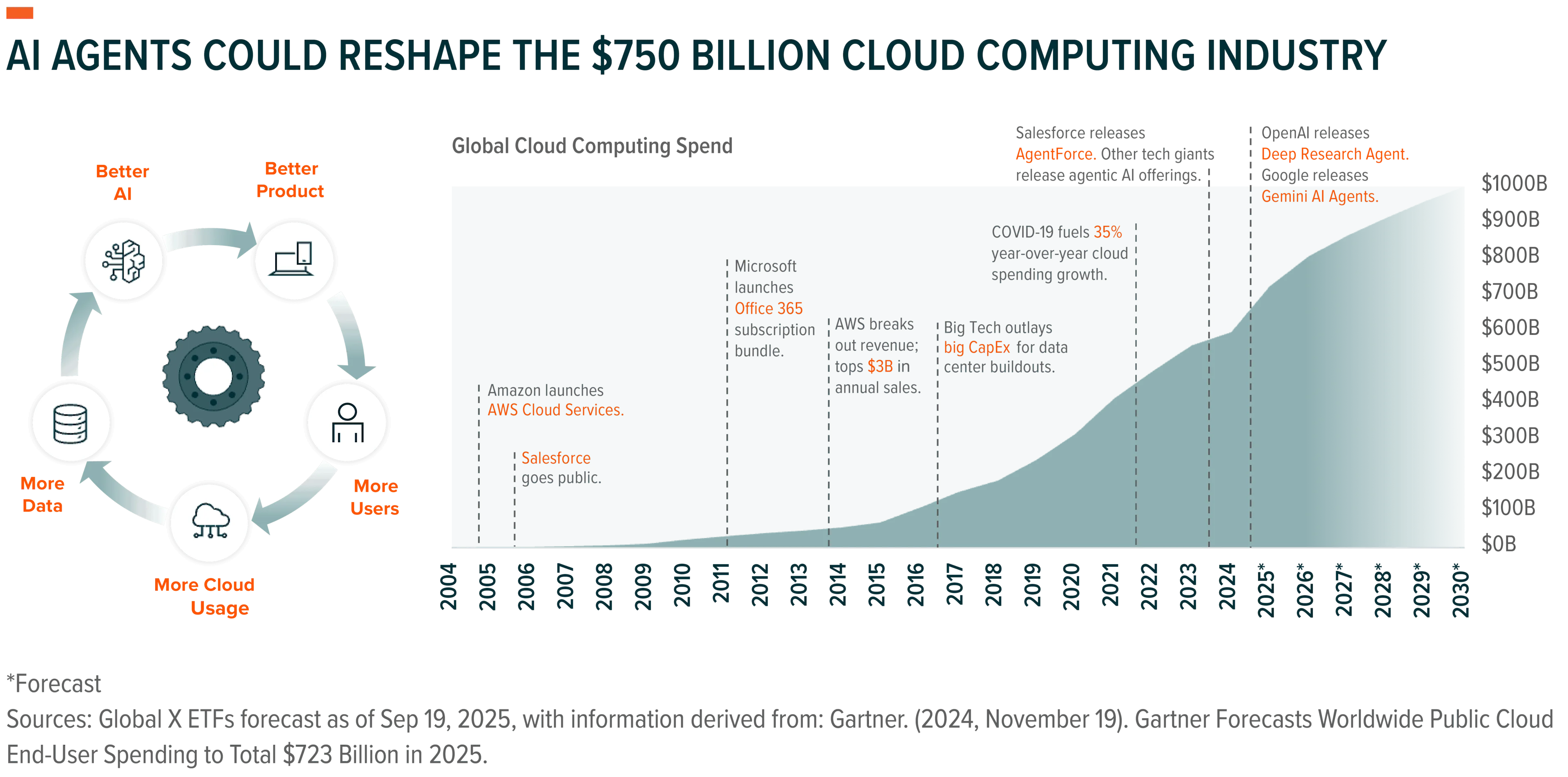 251217 - AI Ecosystem 07-0