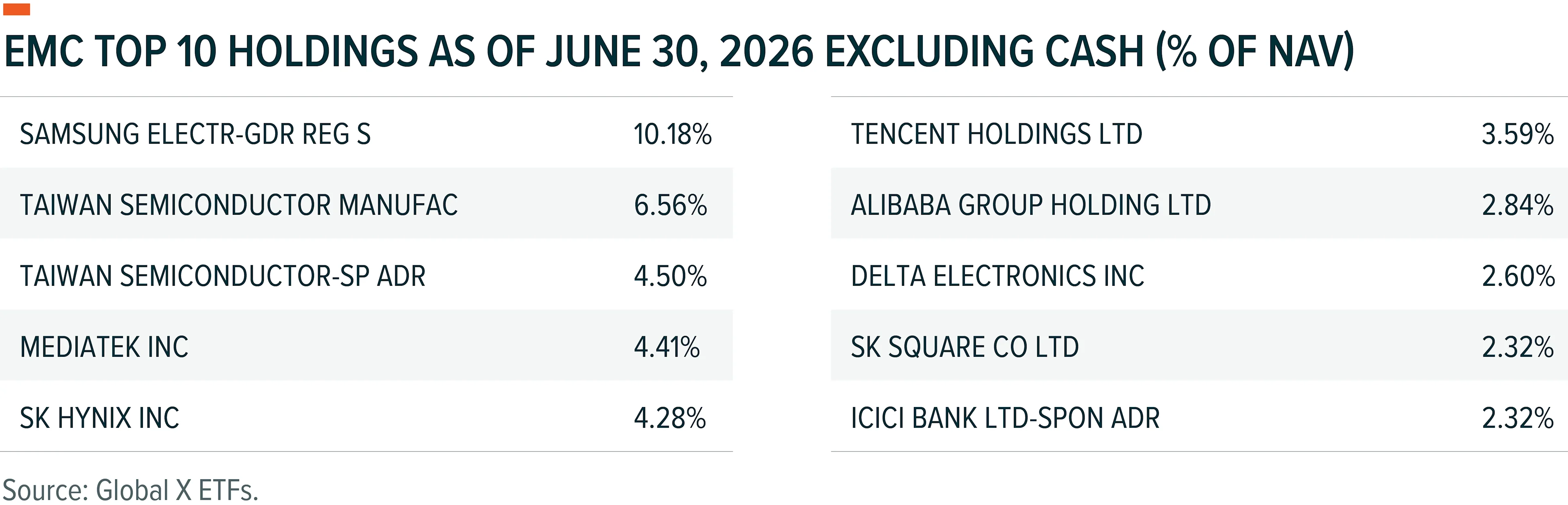 Global X Emerging Markets Great Consumer ETF (EMC) 2Q26 Commentary Article Image 2 - Aug 2026