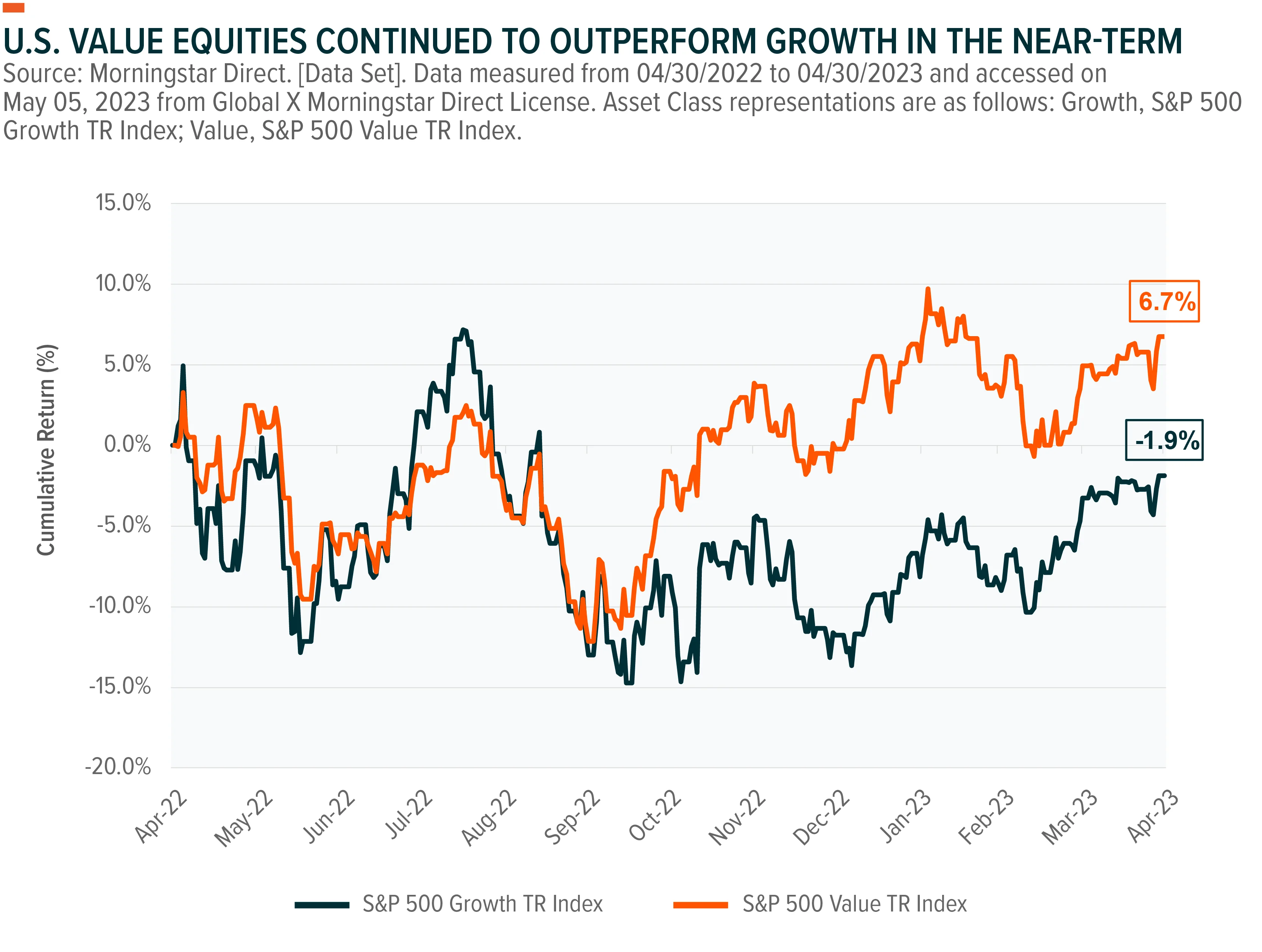 230514-Income-Outlook-Q2_05