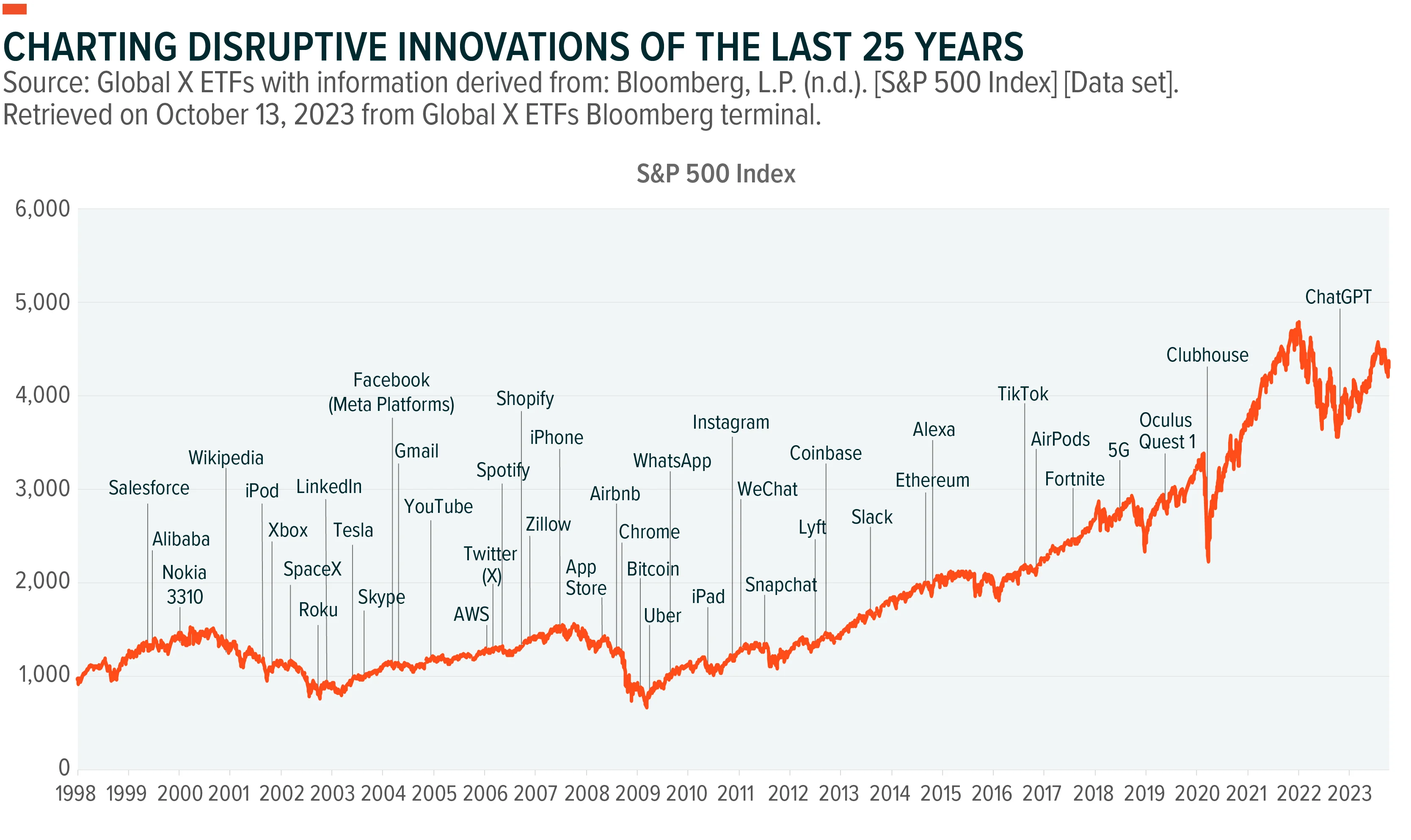 231201-Charting-Disruption-Outlook_01