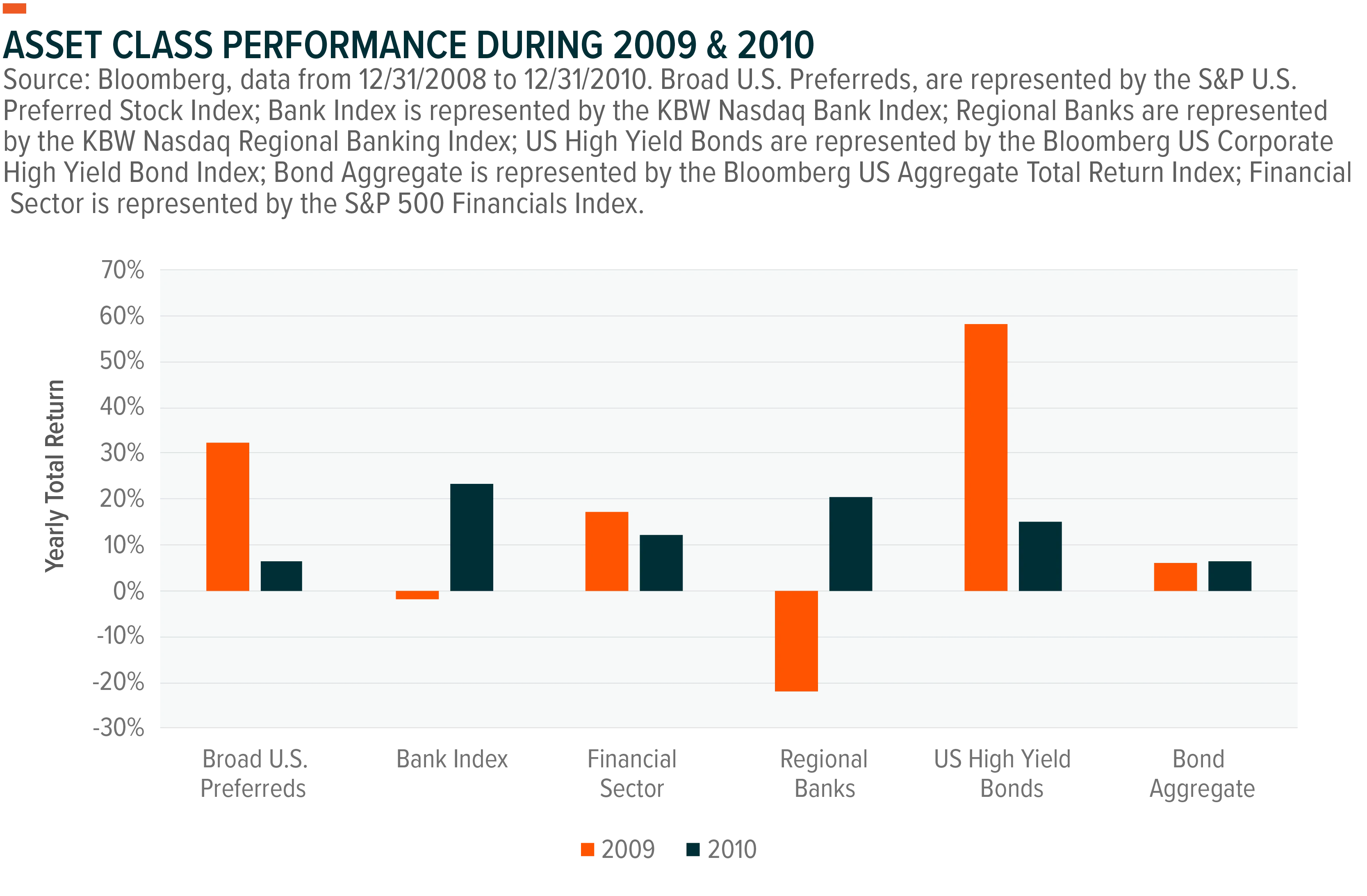 230525-Preferred-Stock-Outlook-in-the-Wake-of-the-Banking-Sector-Shakeout-02