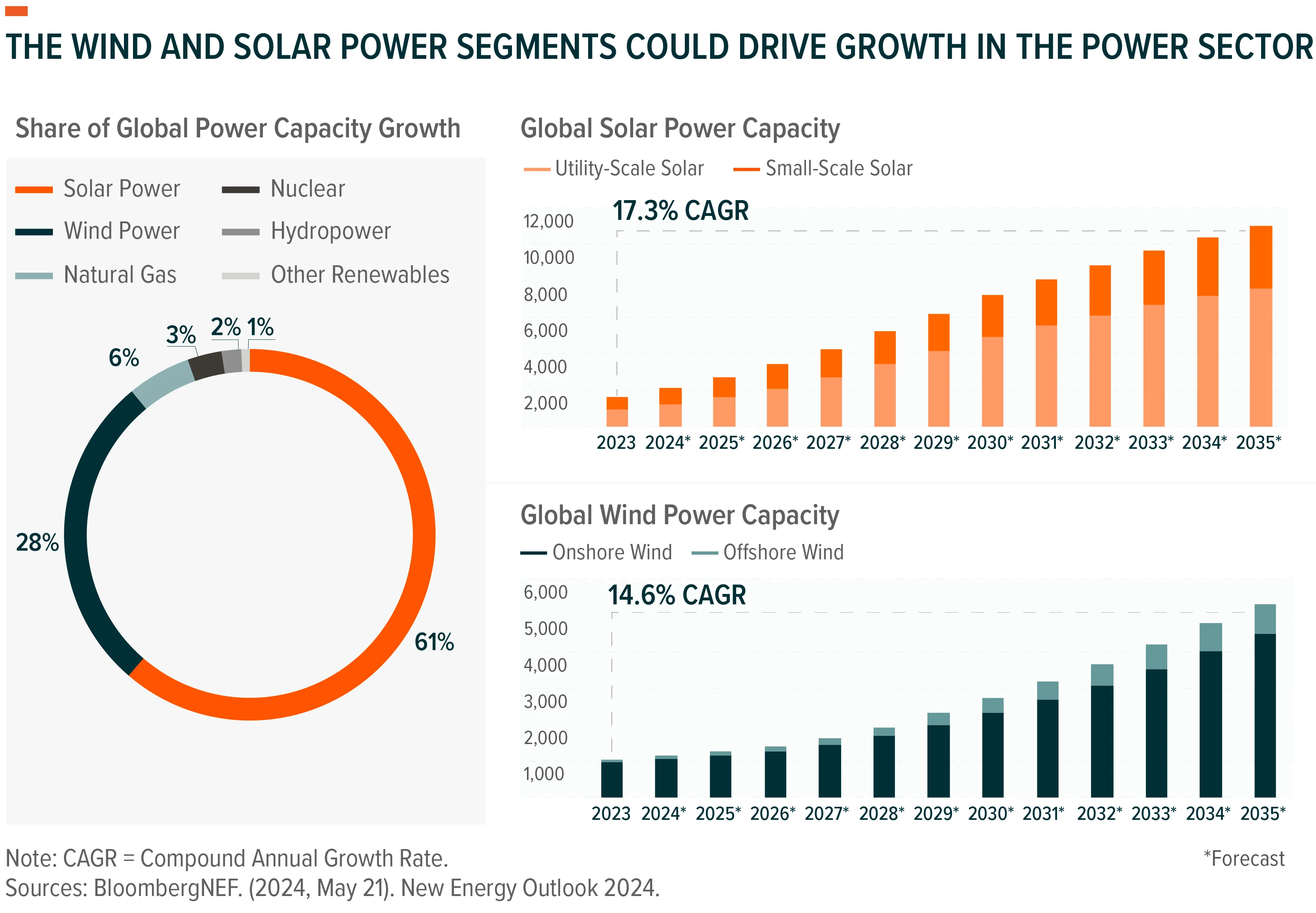 250121-CleanTech-A-Renewable-Future_02