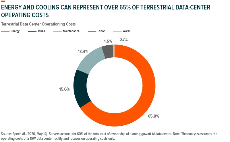 Data Centers in Space: The Opportunity Is Real-02